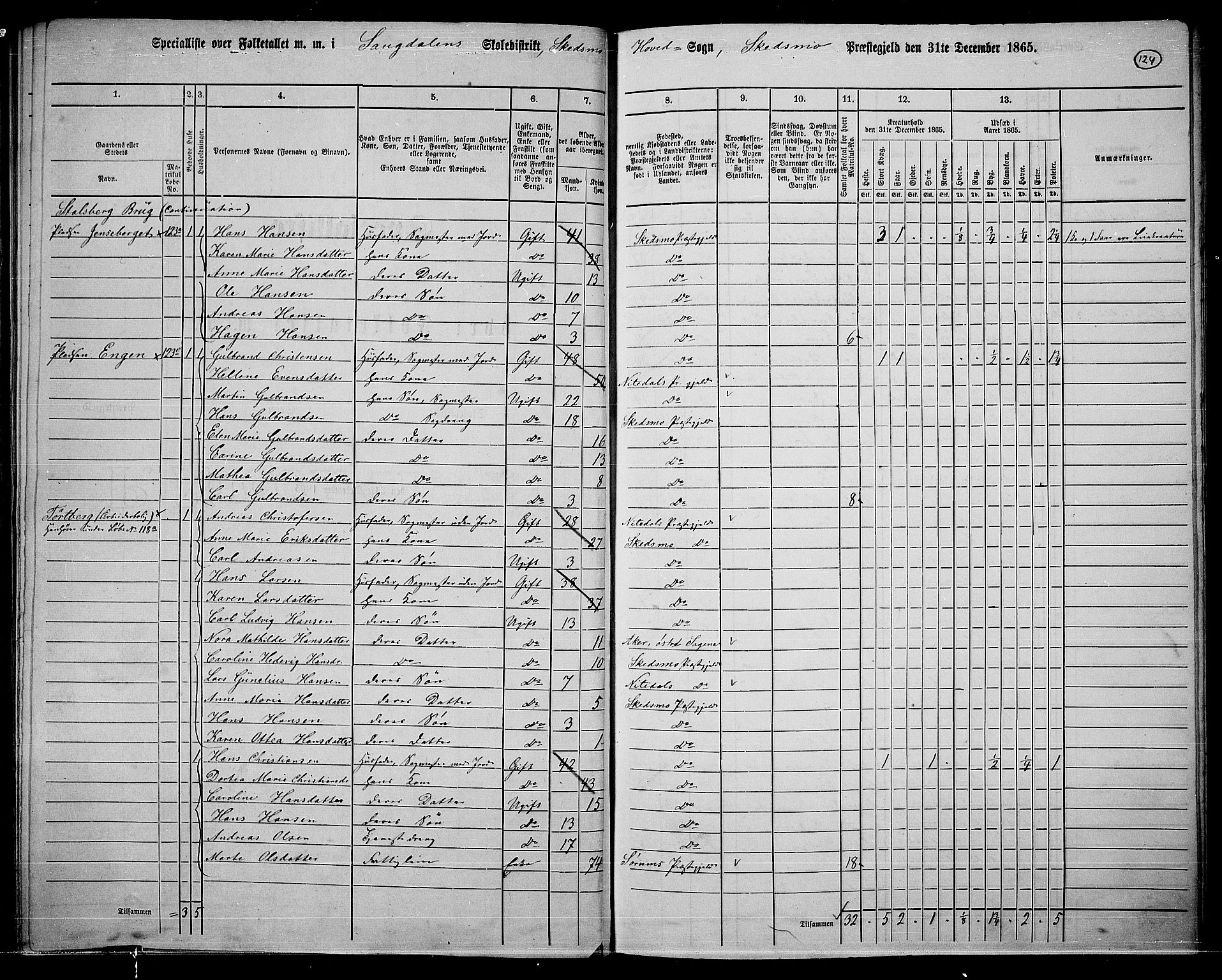 RA, 1865 census for Skedsmo, 1865, p. 112