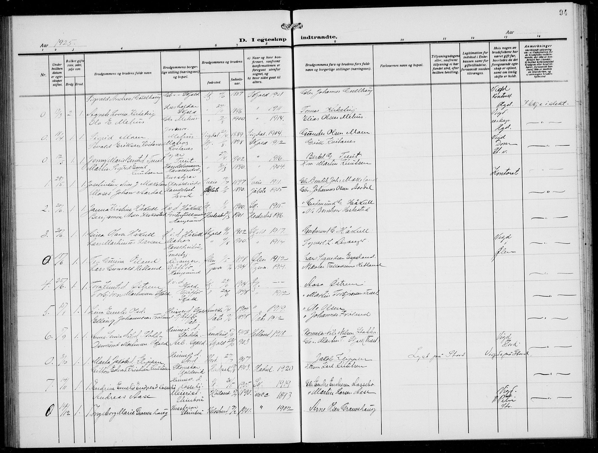 Skjold sokneprestkontor, SAST/A-101847/H/Ha/Hab/L0010: Parish register (copy) no. B 10, 1921-1941, p. 94