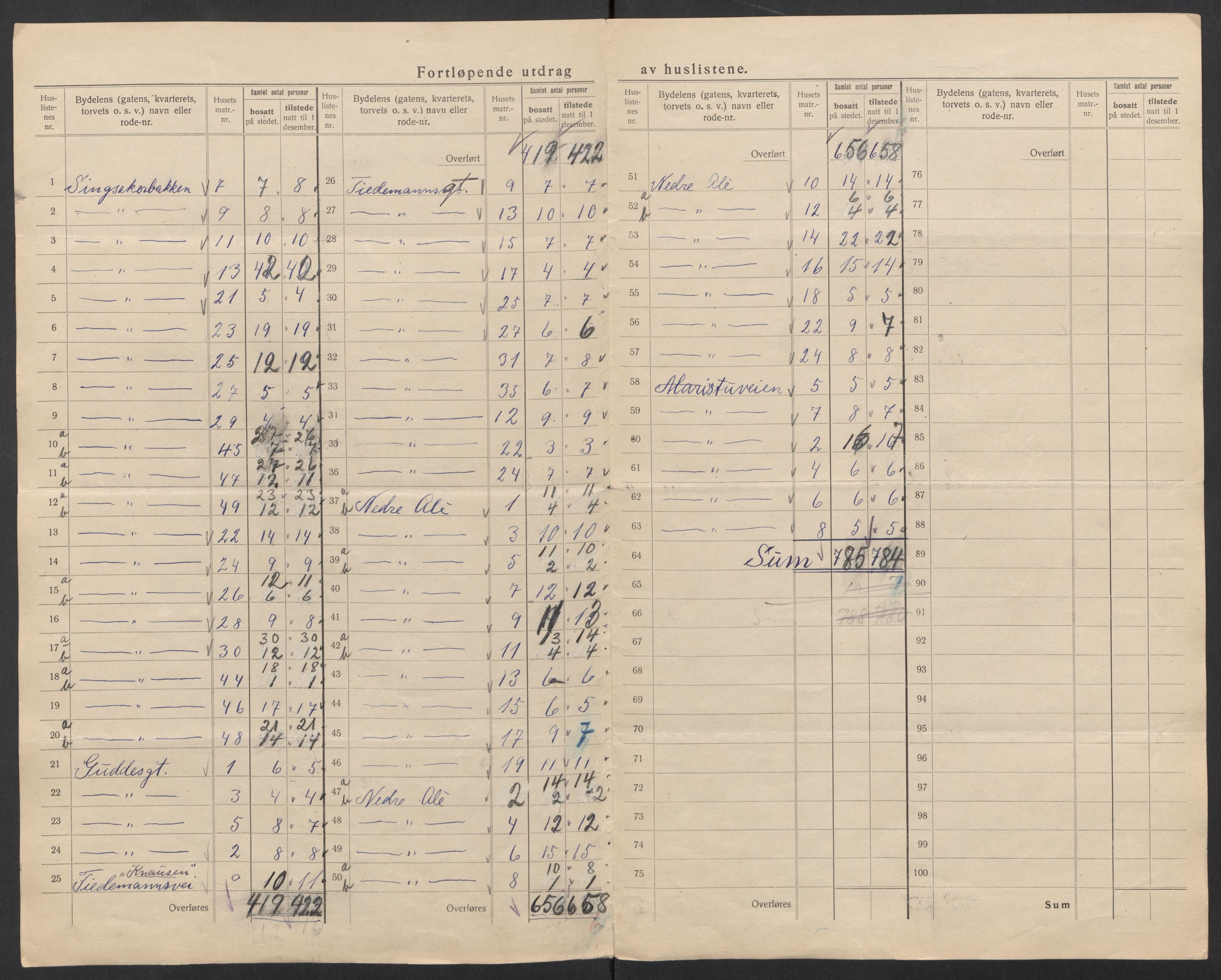 SAT, 1920 census for Trondheim, 1920, p. 132