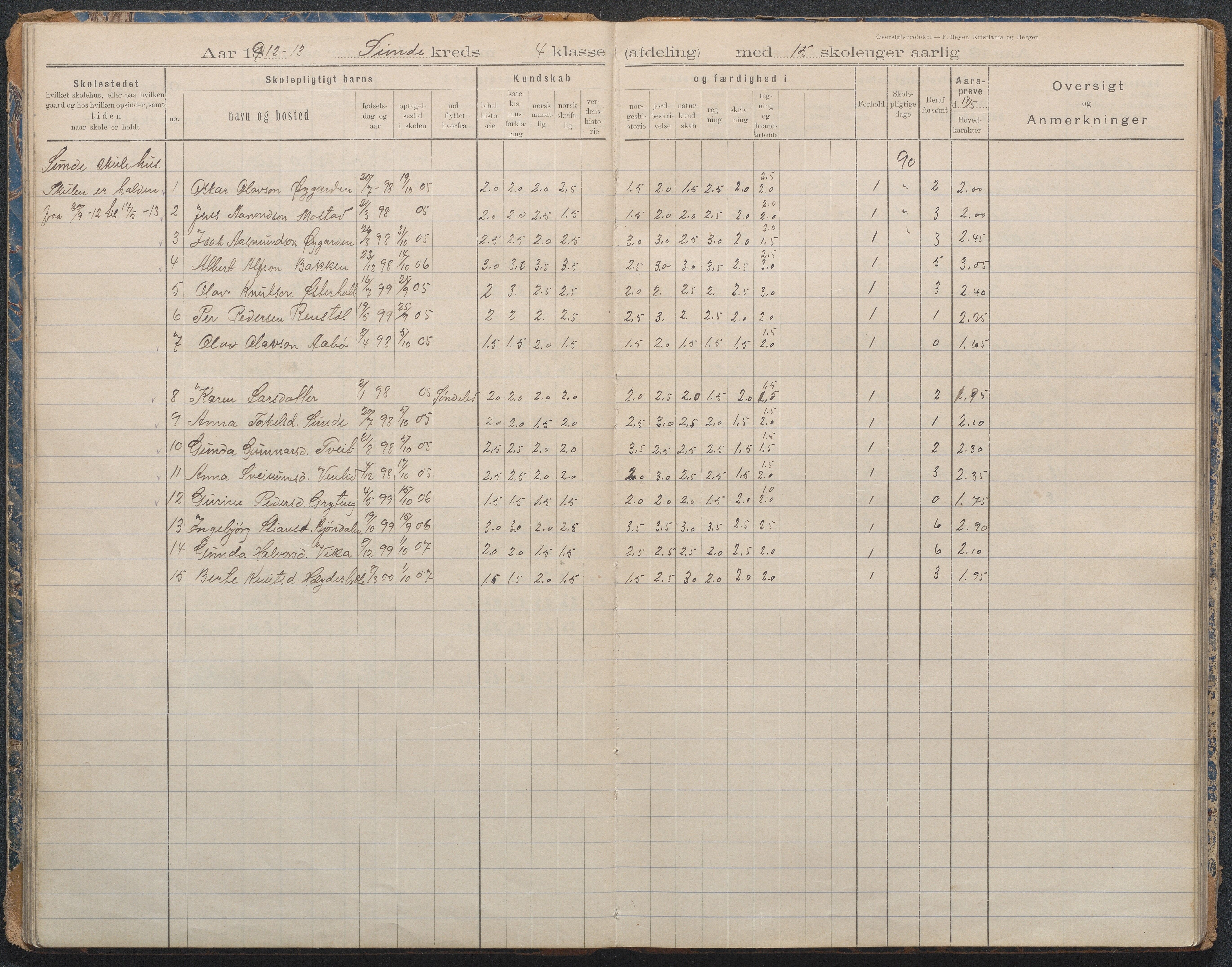 Gjerstad Kommune, Lunden Skole, AAKS/KA0911-550b/F02/L0001: Karakterprotokoll, 1892-1960