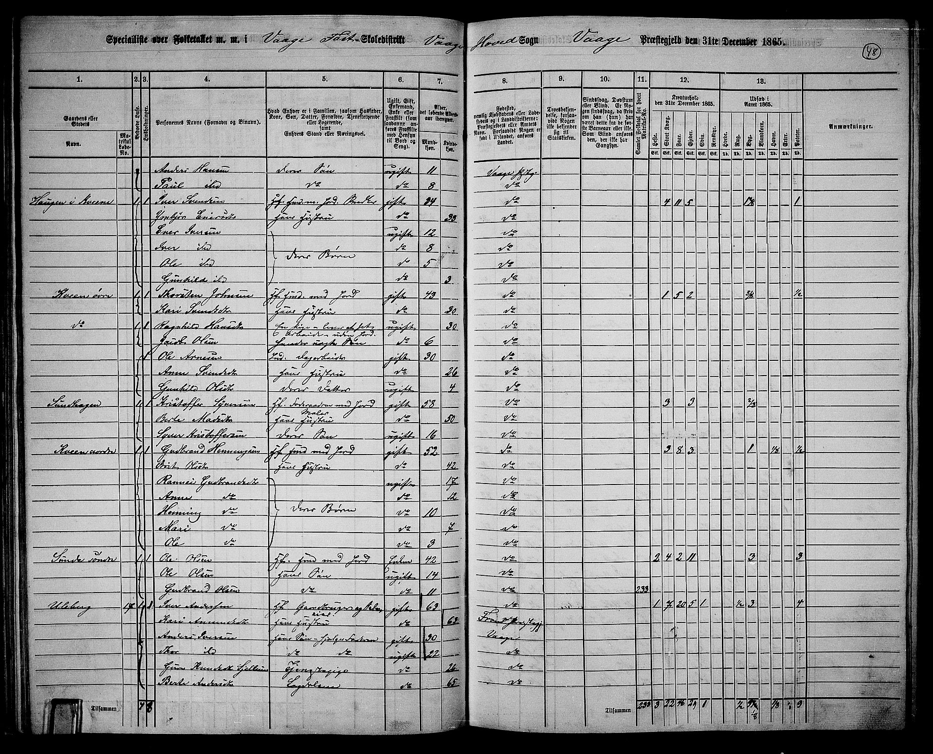 RA, 1865 census for Vågå, 1865, p. 44