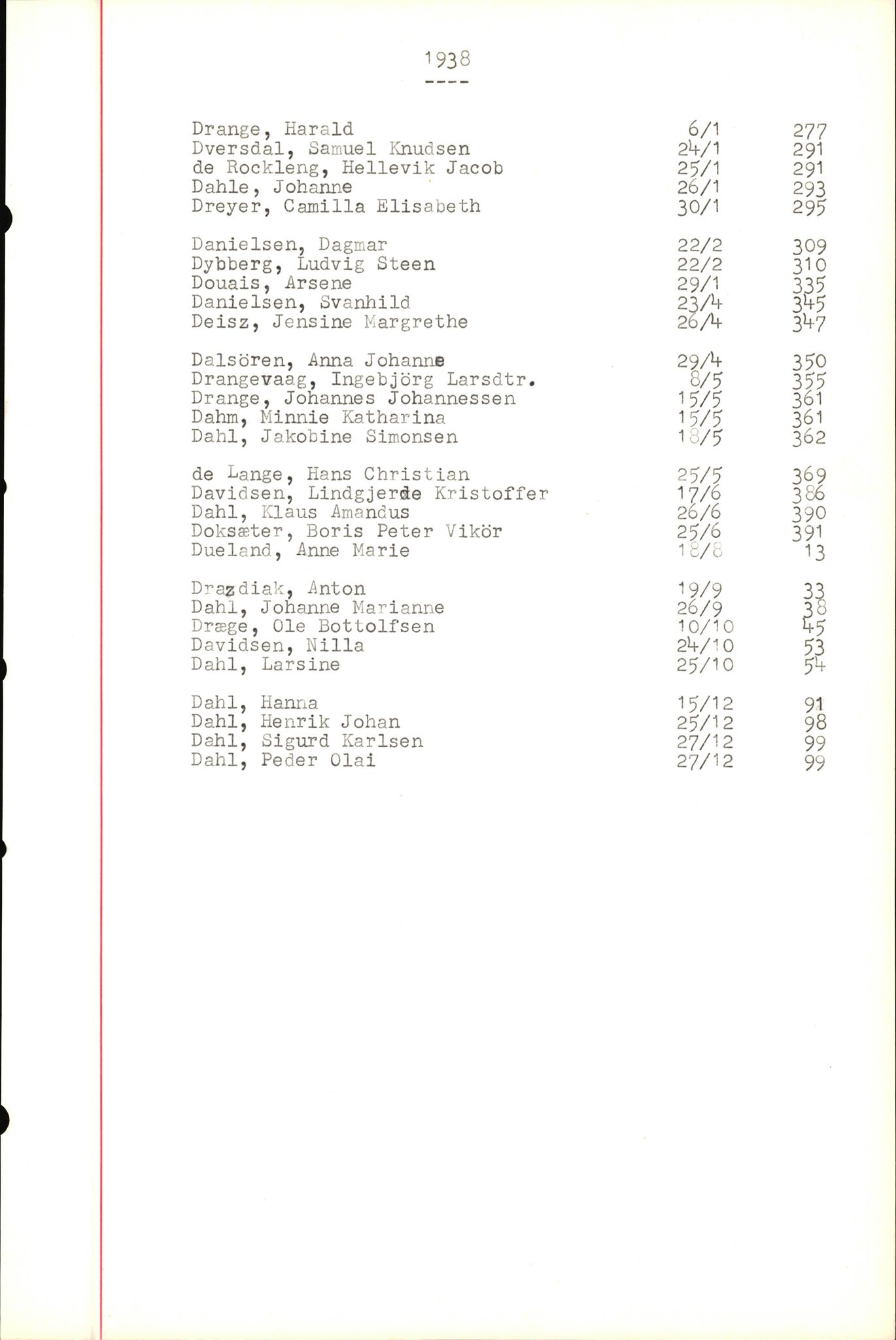Byfogd og Byskriver i Bergen, SAB/A-3401/06/06Nb/L0004: Register til dødsfalljournaler, 1928-1941, p. 82