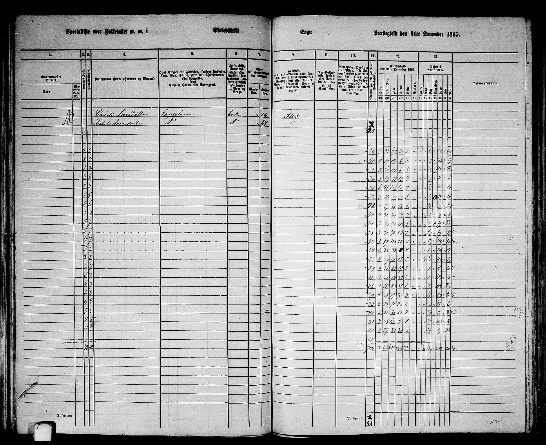 RA, 1865 census for Aure, 1865, p. 77