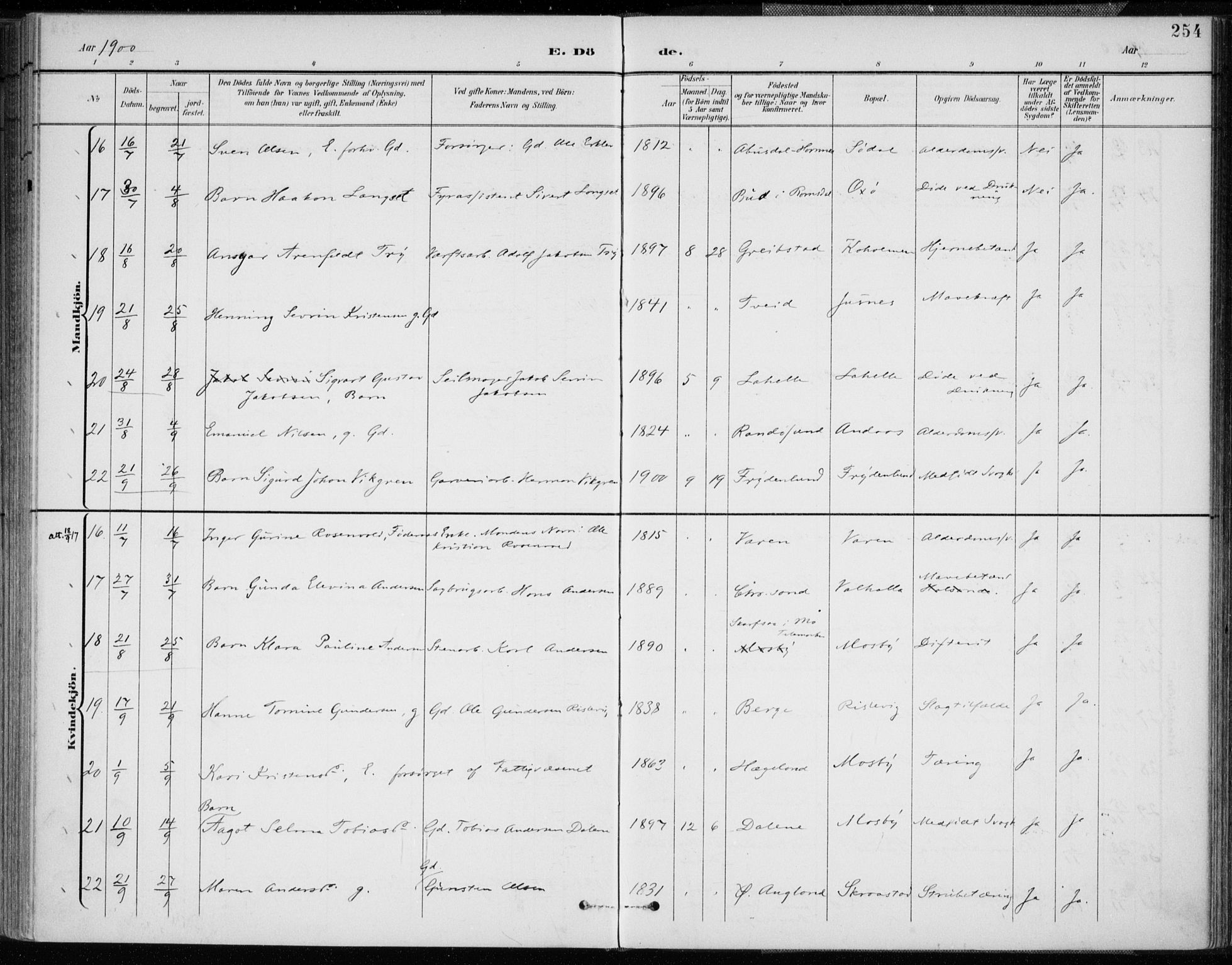 Oddernes sokneprestkontor, AV/SAK-1111-0033/F/Fa/Faa/L0010: Parish register (official) no. A 10, 1897-1911, p. 254