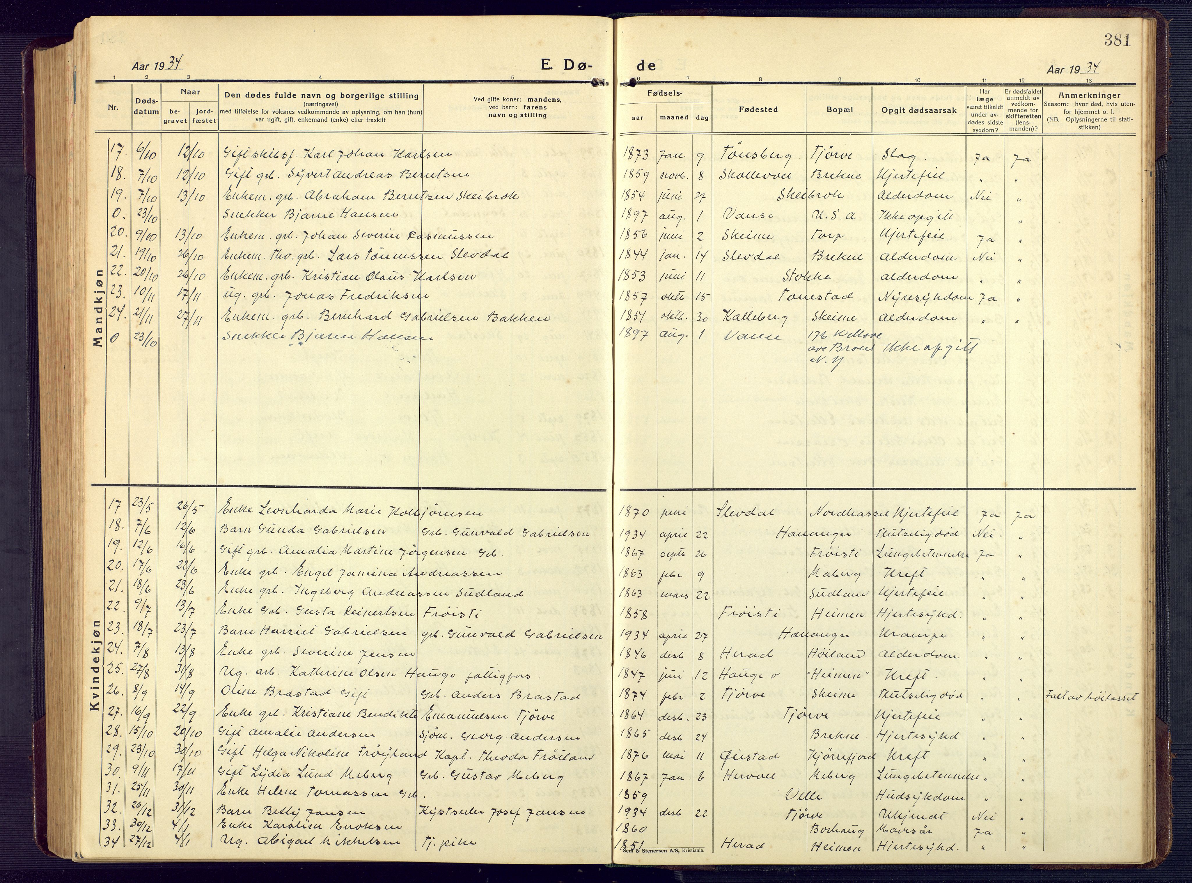 Lista sokneprestkontor, SAK/1111-0027/F/Fb/L0006: Parish register (copy) no. B 6, 1924-1947, p. 381