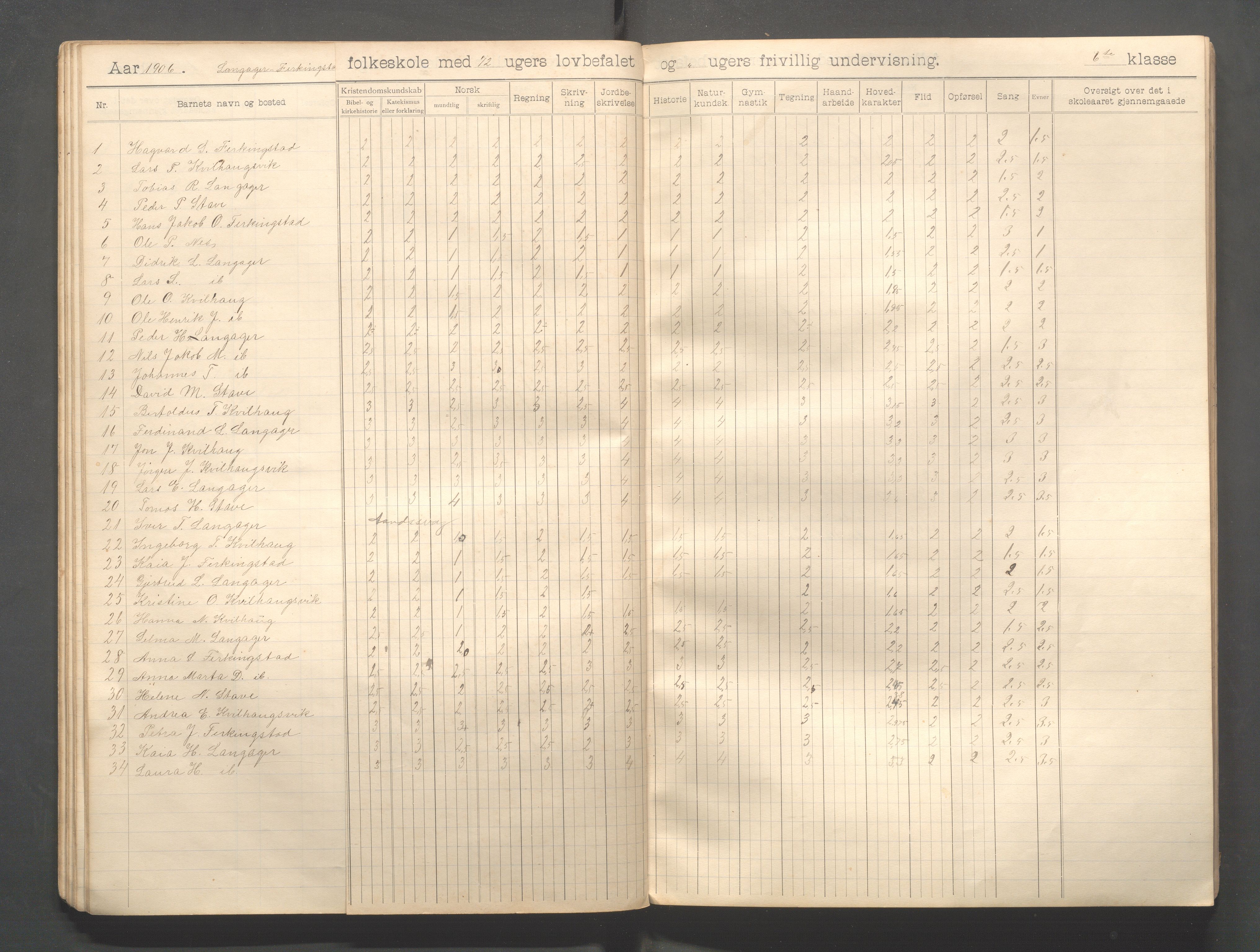 Skudenes kommune - Langåker - Ferkingstad skole, IKAR/A-303/H/L0002: Skoleprotokoll 1.-6. kl., 1903-1910, p. 38