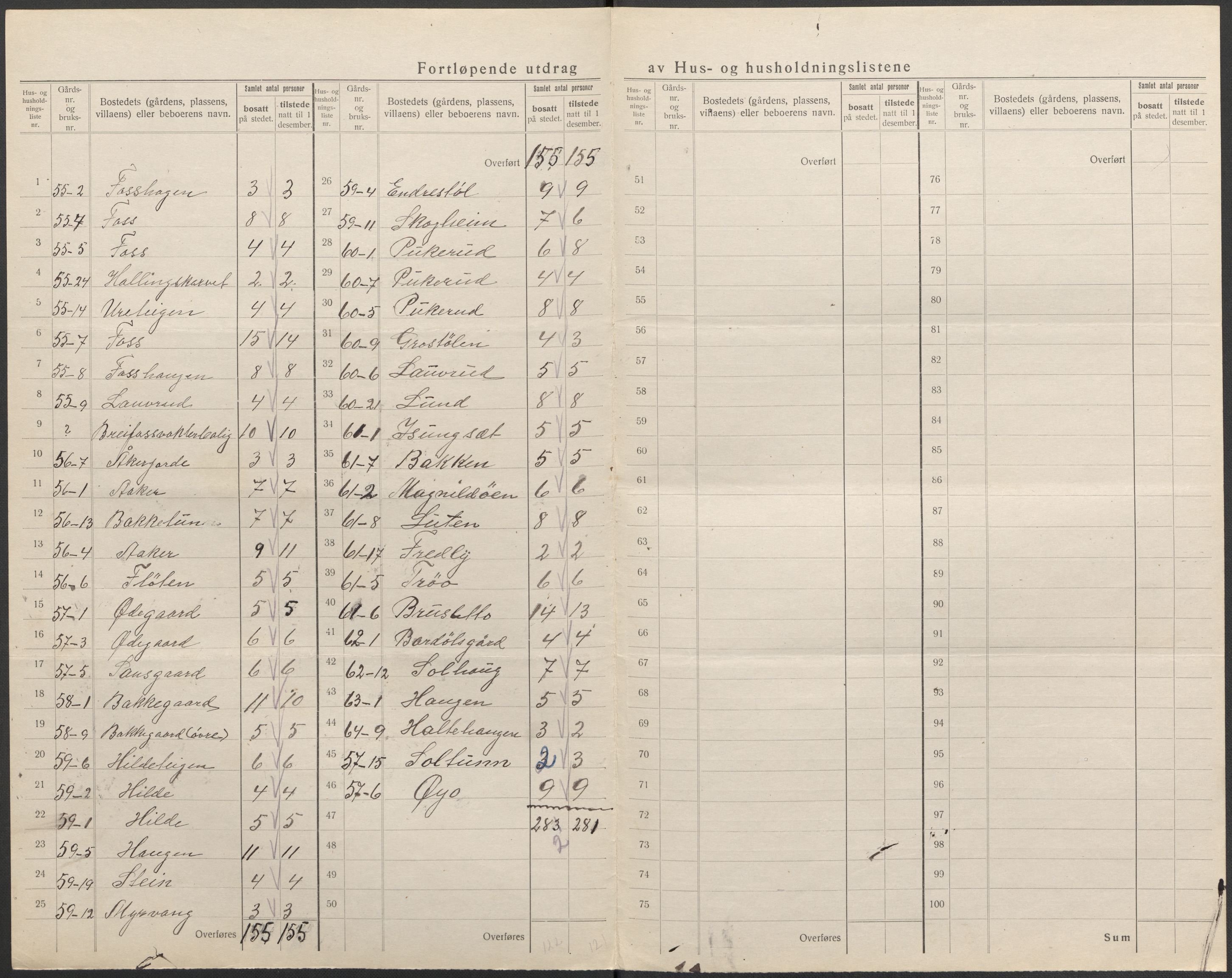 SAKO, 1920 census for Hol (Buskerud), 1920, p. 31