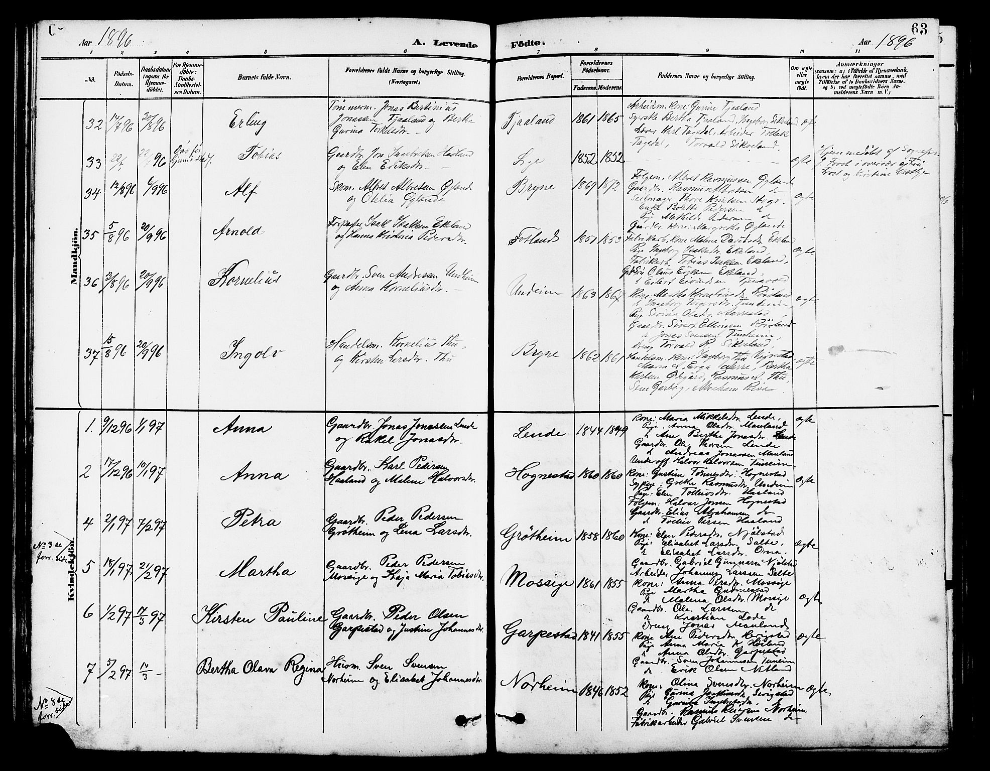 Lye sokneprestkontor, AV/SAST-A-101794/001/30BB/L0007: Parish register (copy) no. B 8, 1889-1909, p. 63