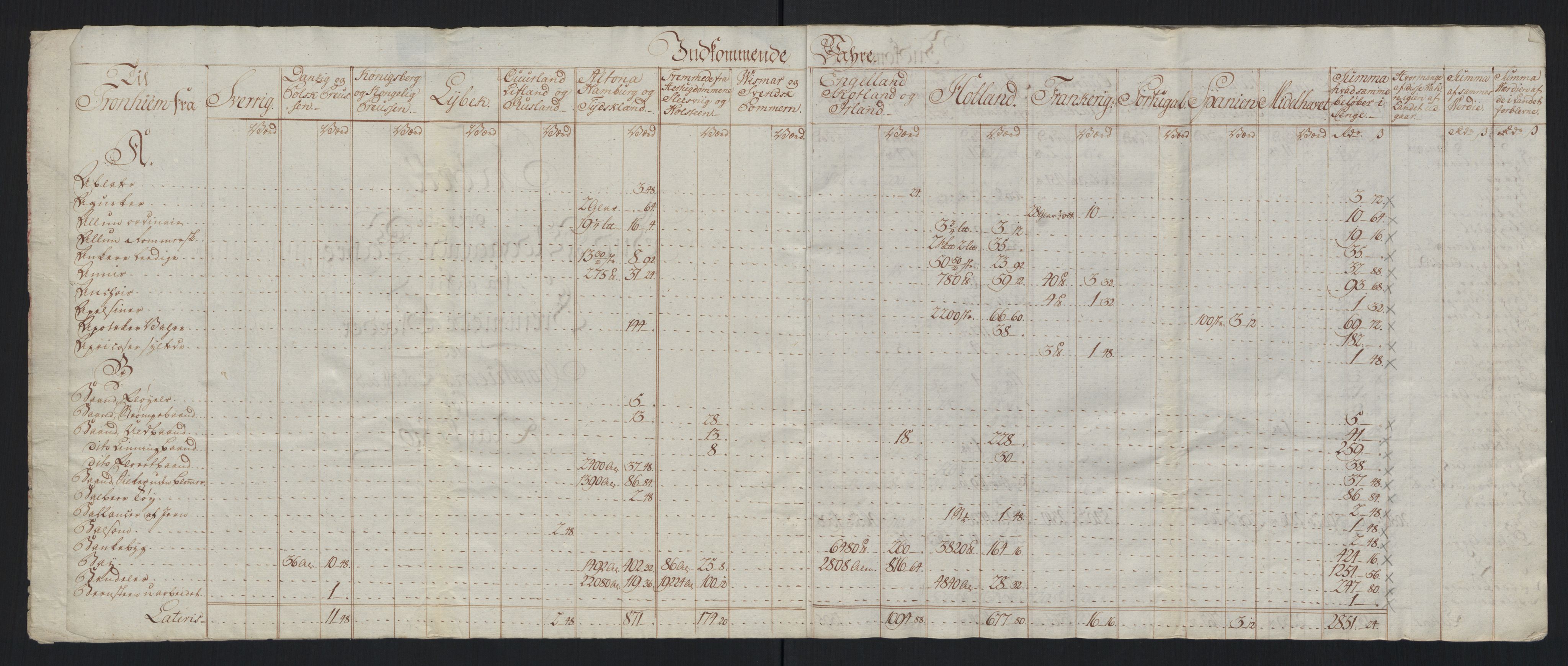 Generaltollkammeret, tollregnskaper, AV/RA-EA-5490/R33/L0213/0001: Tollregnskaper Trondheim A / Tabeller over inn- og utførte varer fra og til fremmede steder, 1786-1795, p. 4