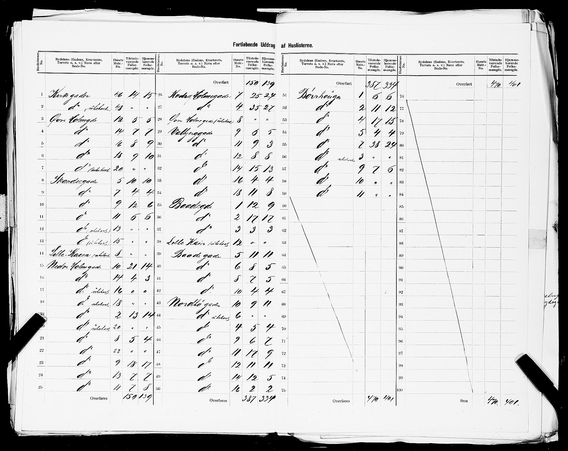 SAST, 1900 census for Stavanger, 1900, p. 159