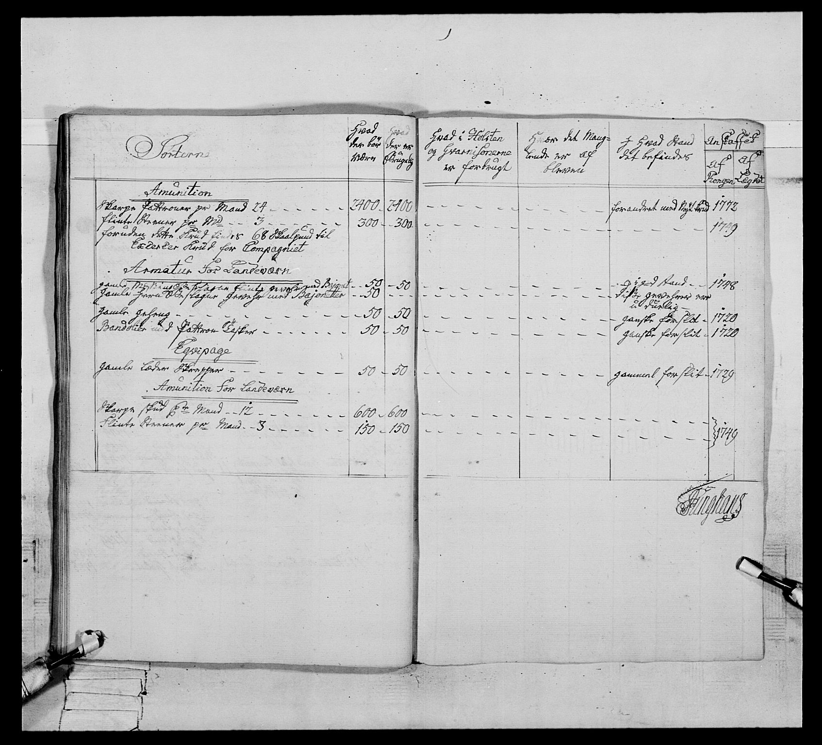 Generalitets- og kommissariatskollegiet, Det kongelige norske kommissariatskollegium, AV/RA-EA-5420/E/Eh/L0076: 2. Trondheimske nasjonale infanteriregiment, 1766-1773, p. 531