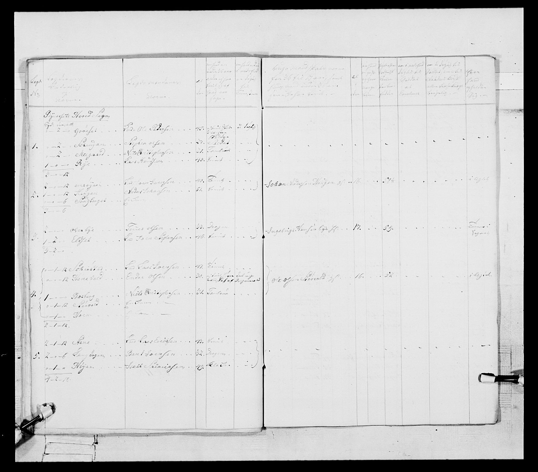 Generalitets- og kommissariatskollegiet, Det kongelige norske kommissariatskollegium, RA/EA-5420/E/Eh/L0087: 3. Trondheimske nasjonale infanteriregiment, 1780, p. 125