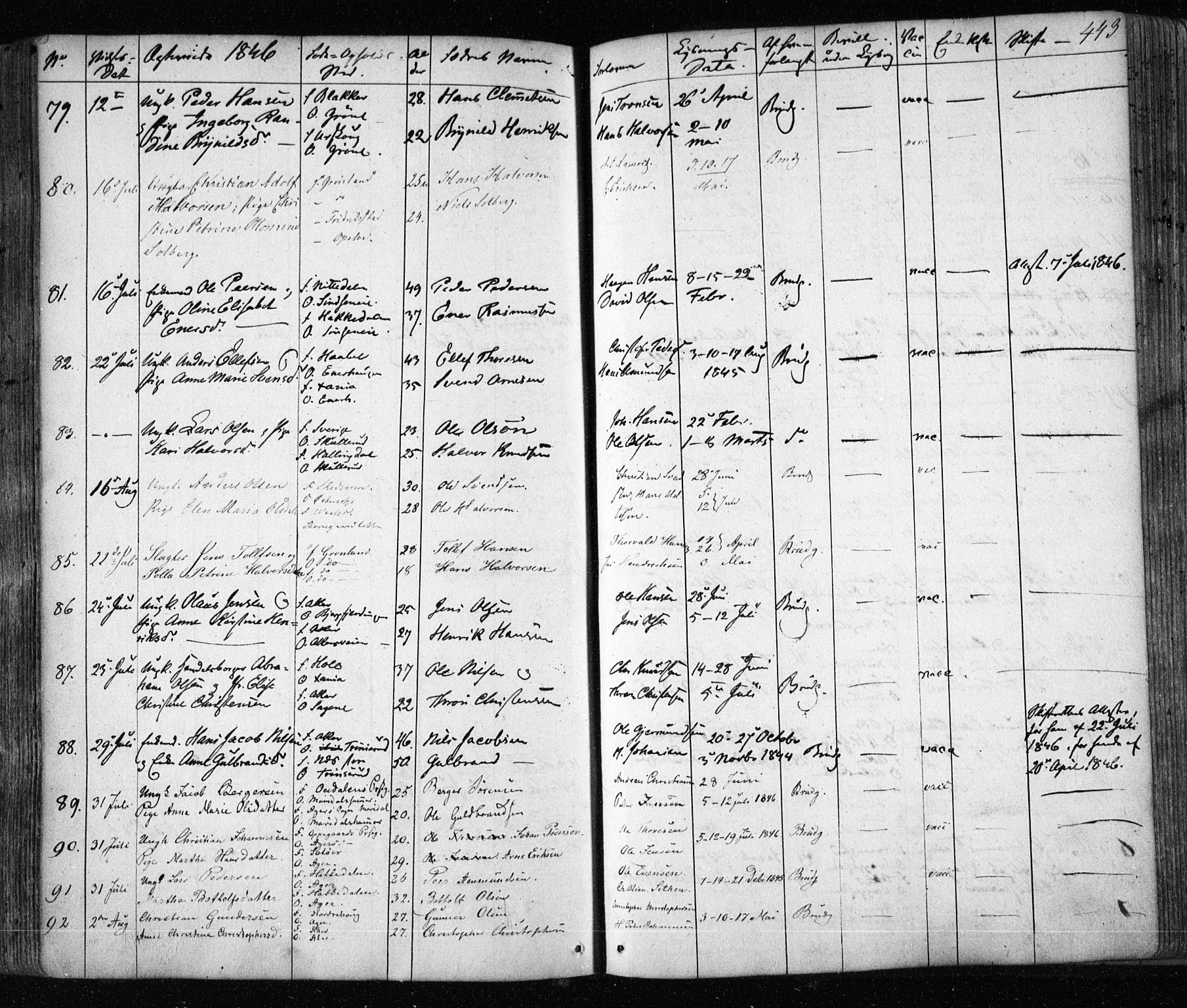 Aker prestekontor kirkebøker, AV/SAO-A-10861/F/L0019: Parish register (official) no. 19, 1842-1852, p. 443