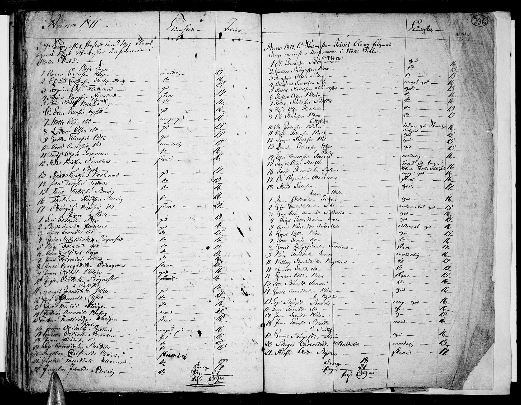 Valle sokneprestkontor, SAK/1111-0044/F/Fa/Fac/L0004: Parish register (official) no. A 4, 1790-1816, p. 336