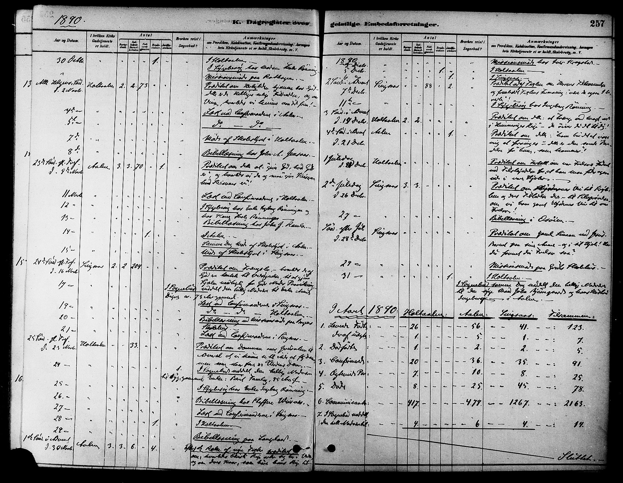 Ministerialprotokoller, klokkerbøker og fødselsregistre - Sør-Trøndelag, AV/SAT-A-1456/686/L0983: Parish register (official) no. 686A01, 1879-1890, p. 257