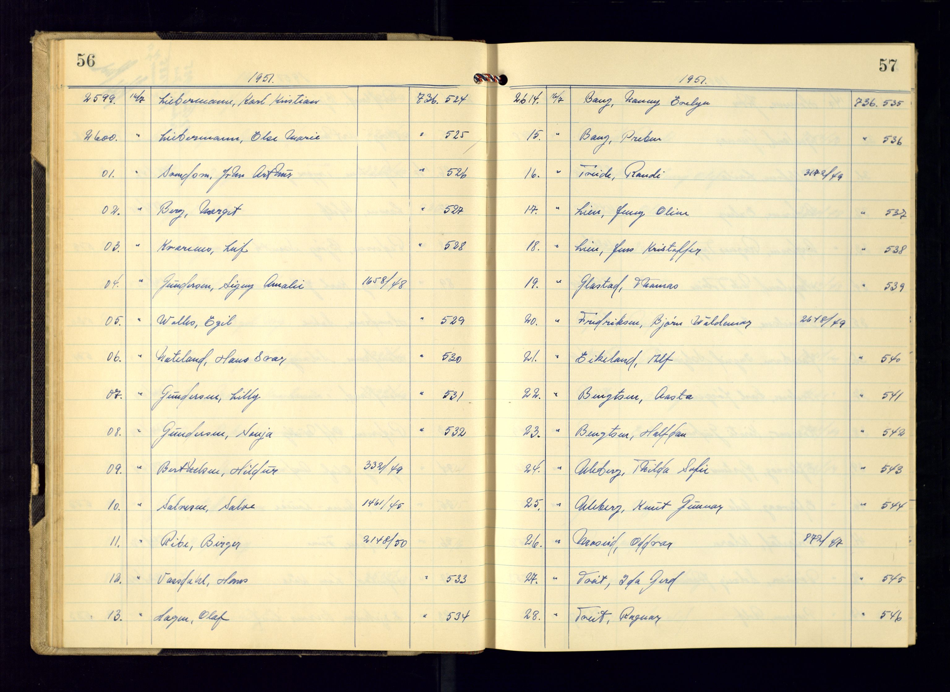 Kristiansand politikammer - 2, AV/SAK-1243-0009/K/Ka/Kaa/L0612: Passprotokoll, liste med løpenumre, 1951-1954, p. 56-57