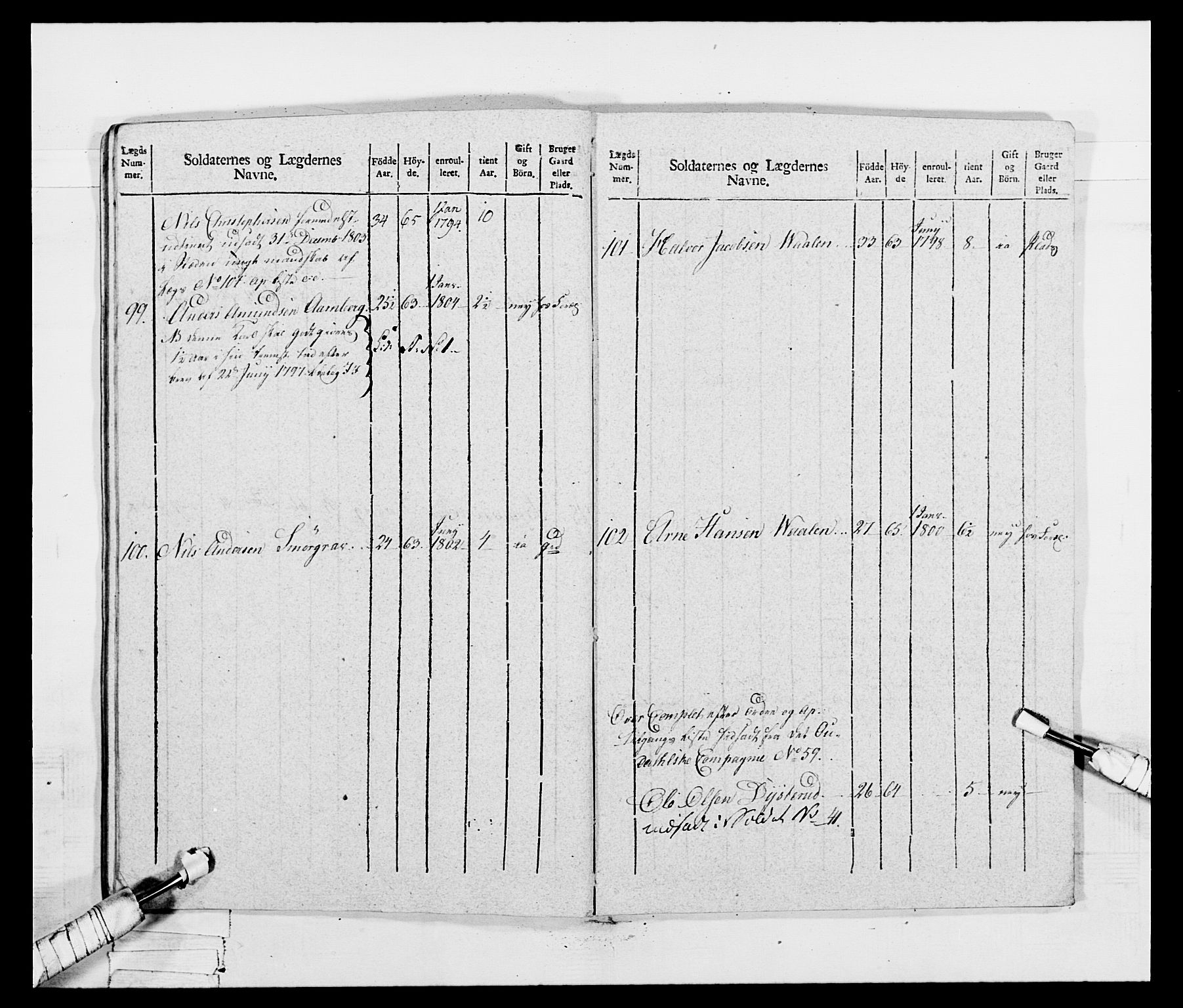 Generalitets- og kommissariatskollegiet, Det kongelige norske kommissariatskollegium, RA/EA-5420/E/Eh/L0047: 2. Akershusiske nasjonale infanteriregiment, 1791-1810, p. 383