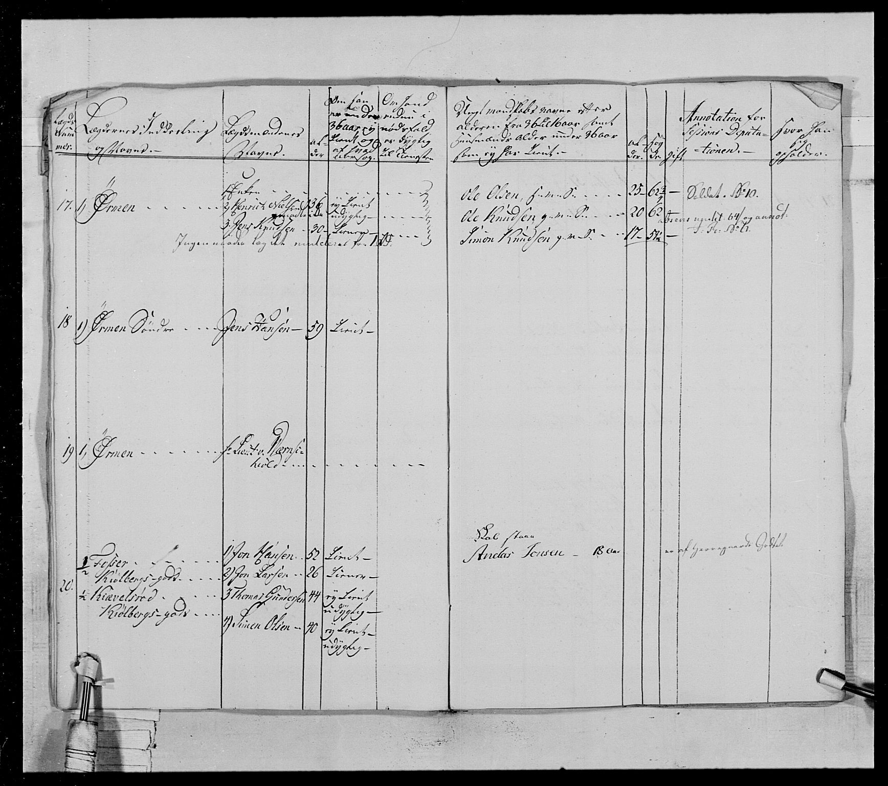 Generalitets- og kommissariatskollegiet, Det kongelige norske kommissariatskollegium, AV/RA-EA-5420/E/Eh/L0028: Sønnafjelske gevorbne infanteriregiment, 1766-1795, p. 214