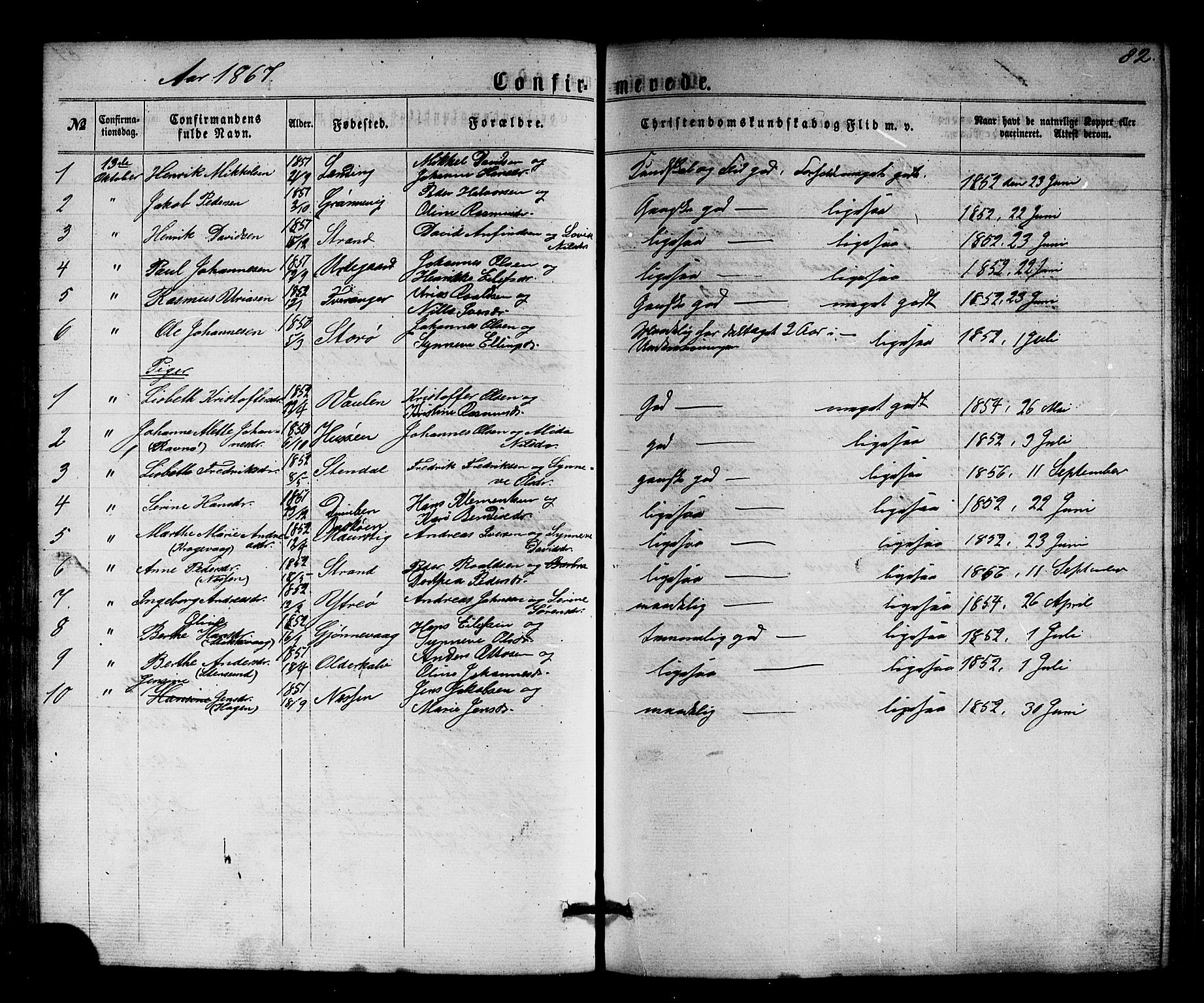 Solund sokneprestembete, AV/SAB-A-81401: Parish register (copy) no. A 1, 1860-1893, p. 82