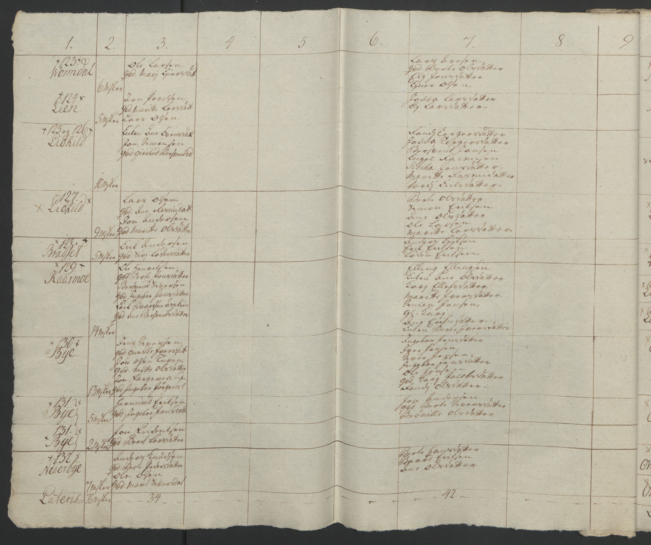 Rentekammeret inntil 1814, Realistisk ordnet avdeling, AV/RA-EA-4070/Ol/L0021: [Gg 10]: Ekstraskatten, 23.09.1762. Orkdal og Gauldal, 1762-1767, p. 392