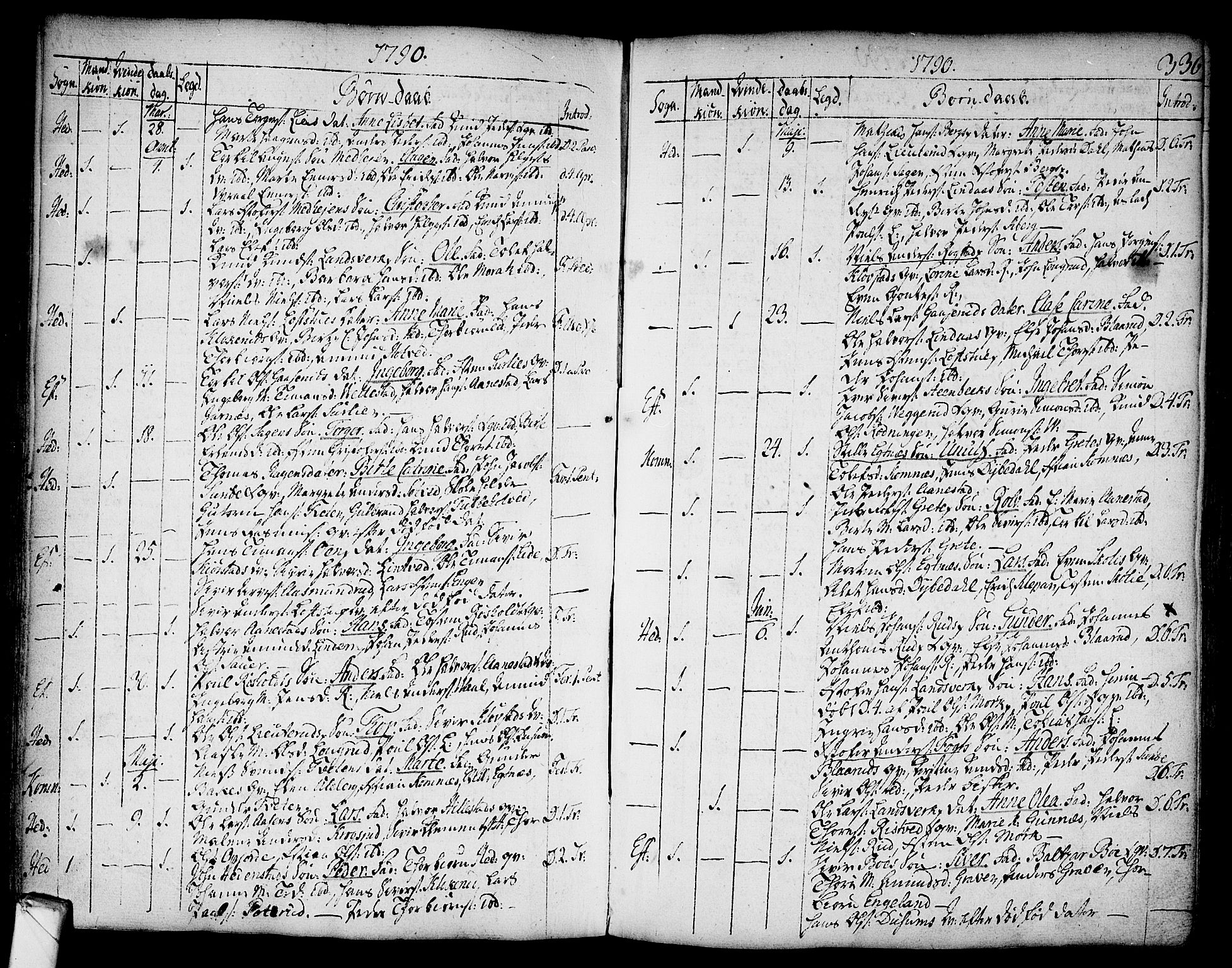 Sandsvær kirkebøker, SAKO/A-244/F/Fa/L0002a: Parish register (official) no. I 2, 1725-1809, p. 336