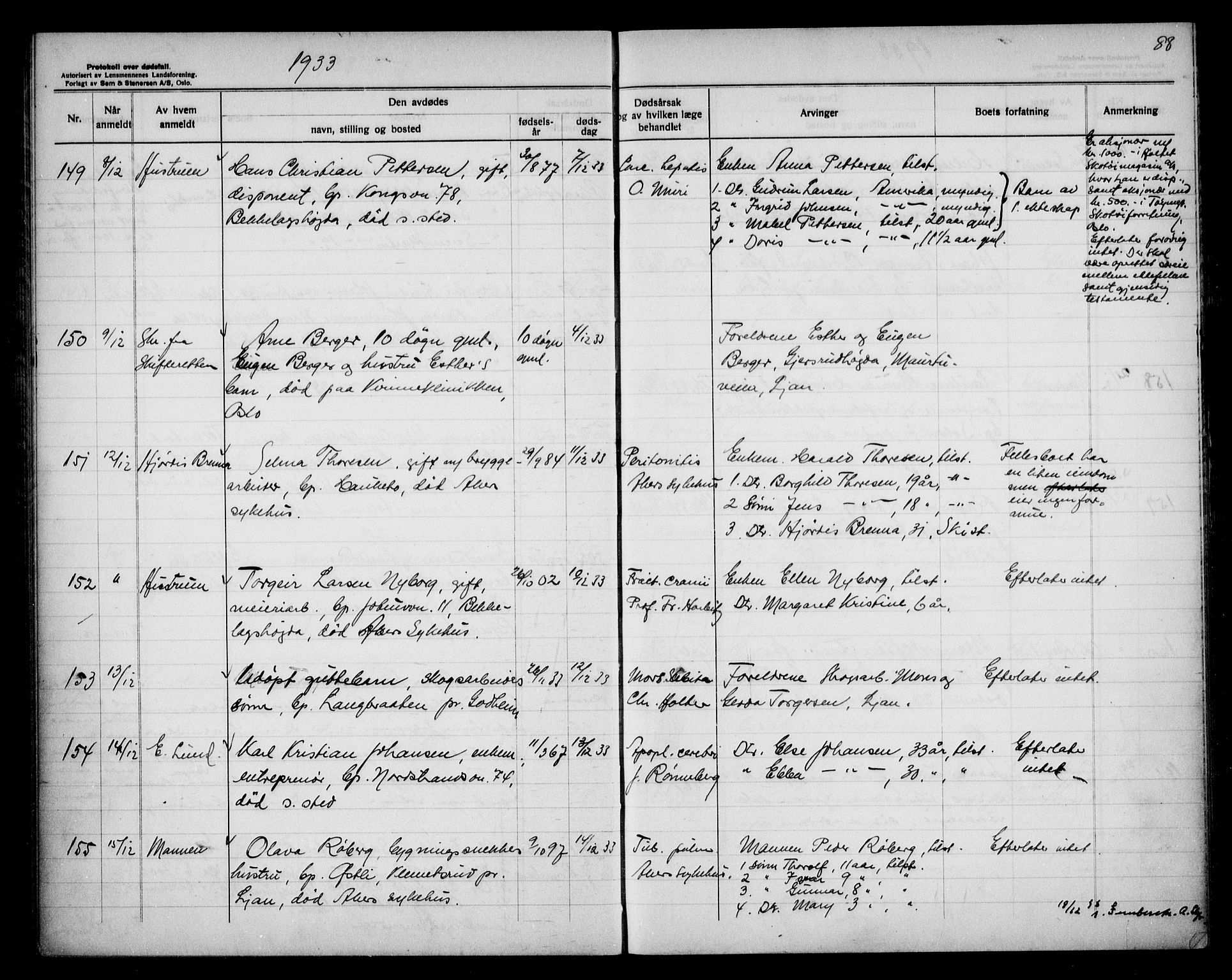 Aker kriminaldommer, skifte- og auksjonsforvalterembete, AV/SAO-A-10452/H/Hb/Hba/Hbad/L0002: Dødsfallsprotokoll for Nordstrand, 1930-1937, p. 88