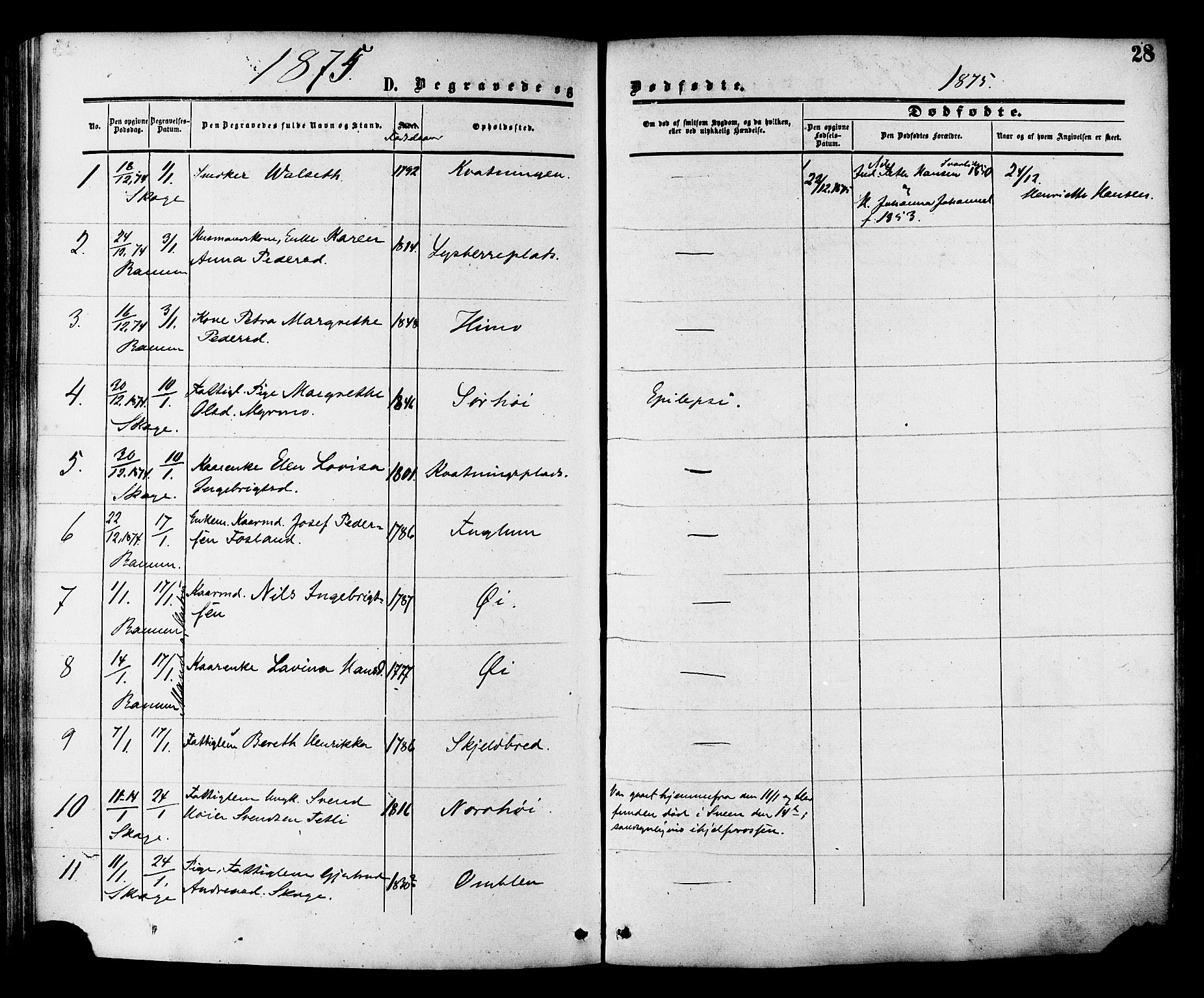 Ministerialprotokoller, klokkerbøker og fødselsregistre - Nord-Trøndelag, SAT/A-1458/764/L0553: Parish register (official) no. 764A08, 1858-1880, p. 28