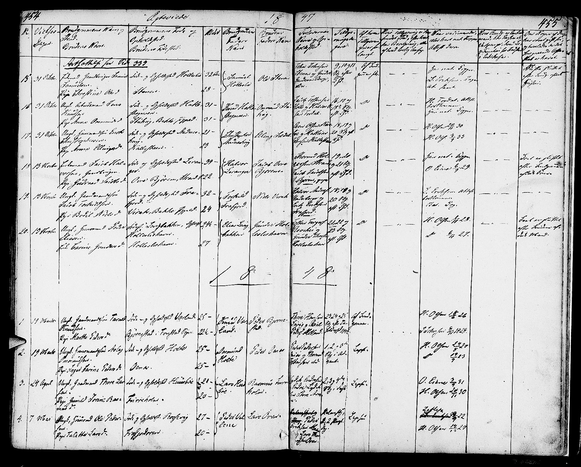 Strand sokneprestkontor, SAST/A-101828/H/Ha/Haa/L0005: Parish register (official) no. A 5, 1833-1854, p. 454-455