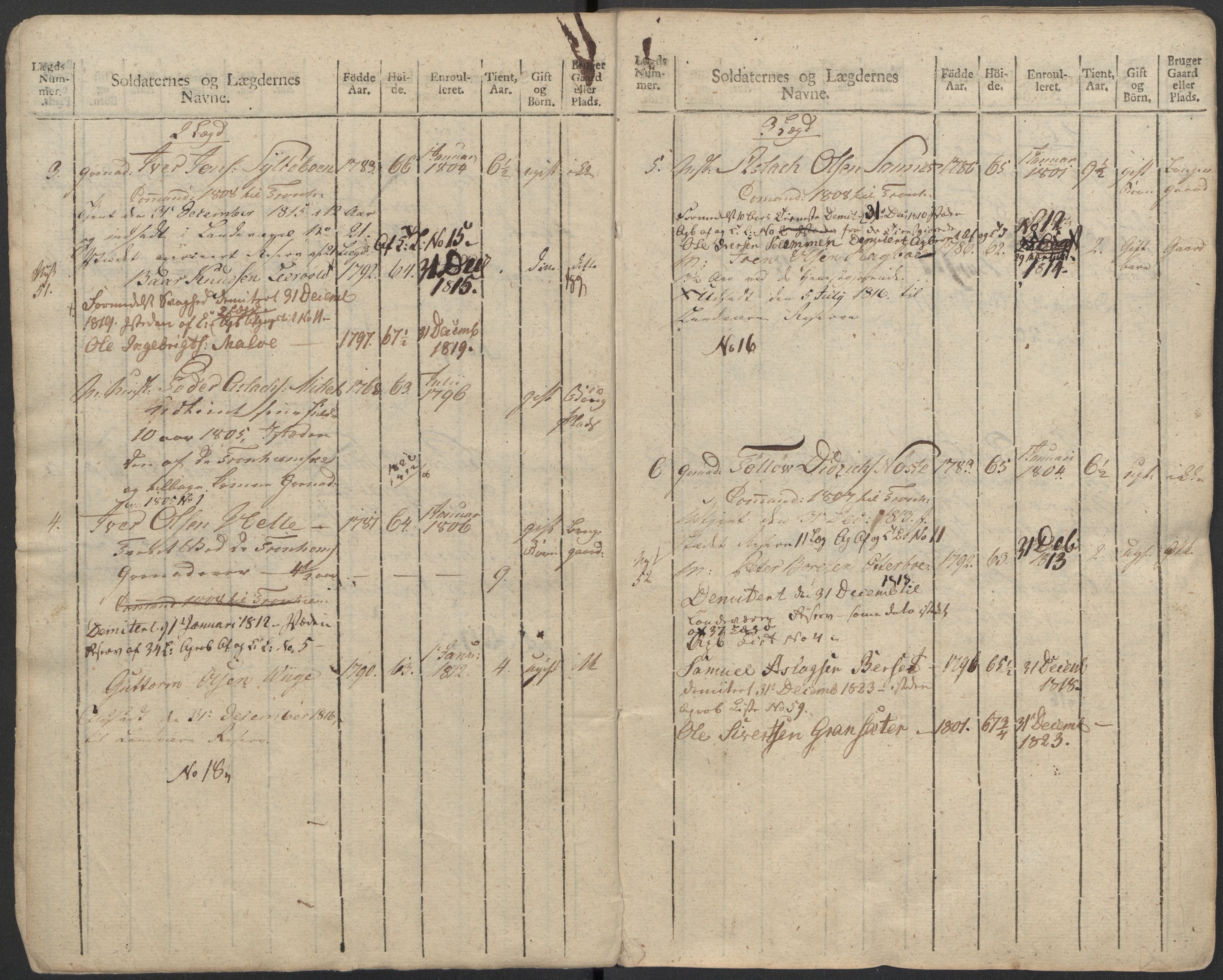 Generalitets- og kommissariatskollegiet, Det kongelige norske kommissariatskollegium, AV/RA-EA-5420/E/Eh/L0083b: 2. Trondheimske nasjonale infanteriregiment, 1810, p. 290