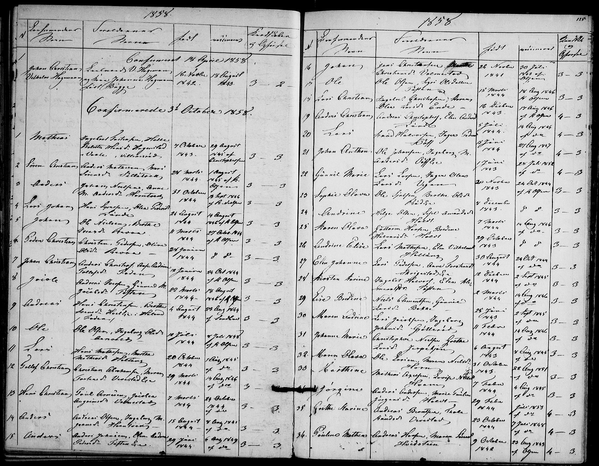 Ramnes kirkebøker, AV/SAKO-A-314/F/Fd/L0001: Curate's parish register no. IV 1, 1851-1905, p. 125