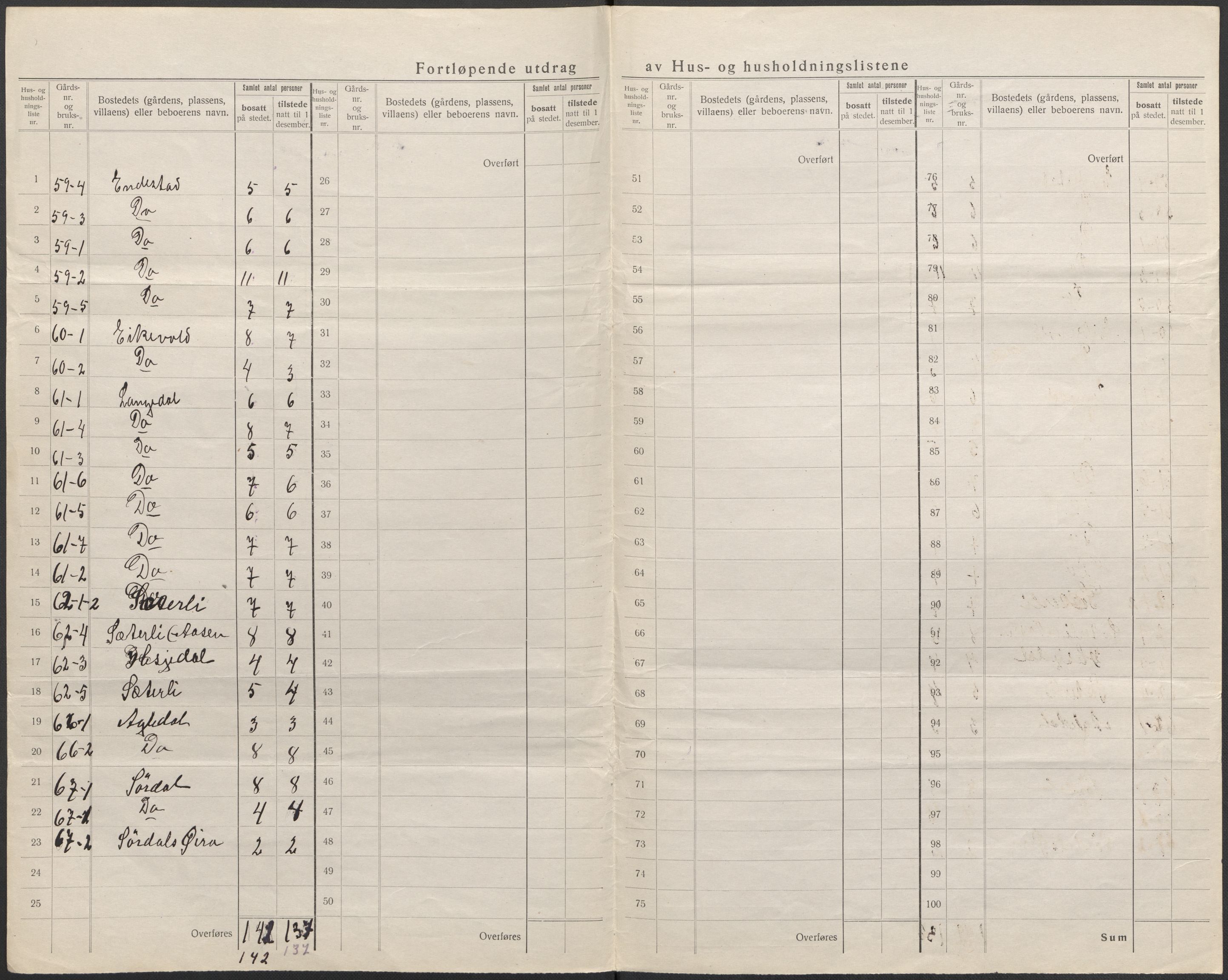 SAB, 1920 census for Kinn, 1920, p. 69