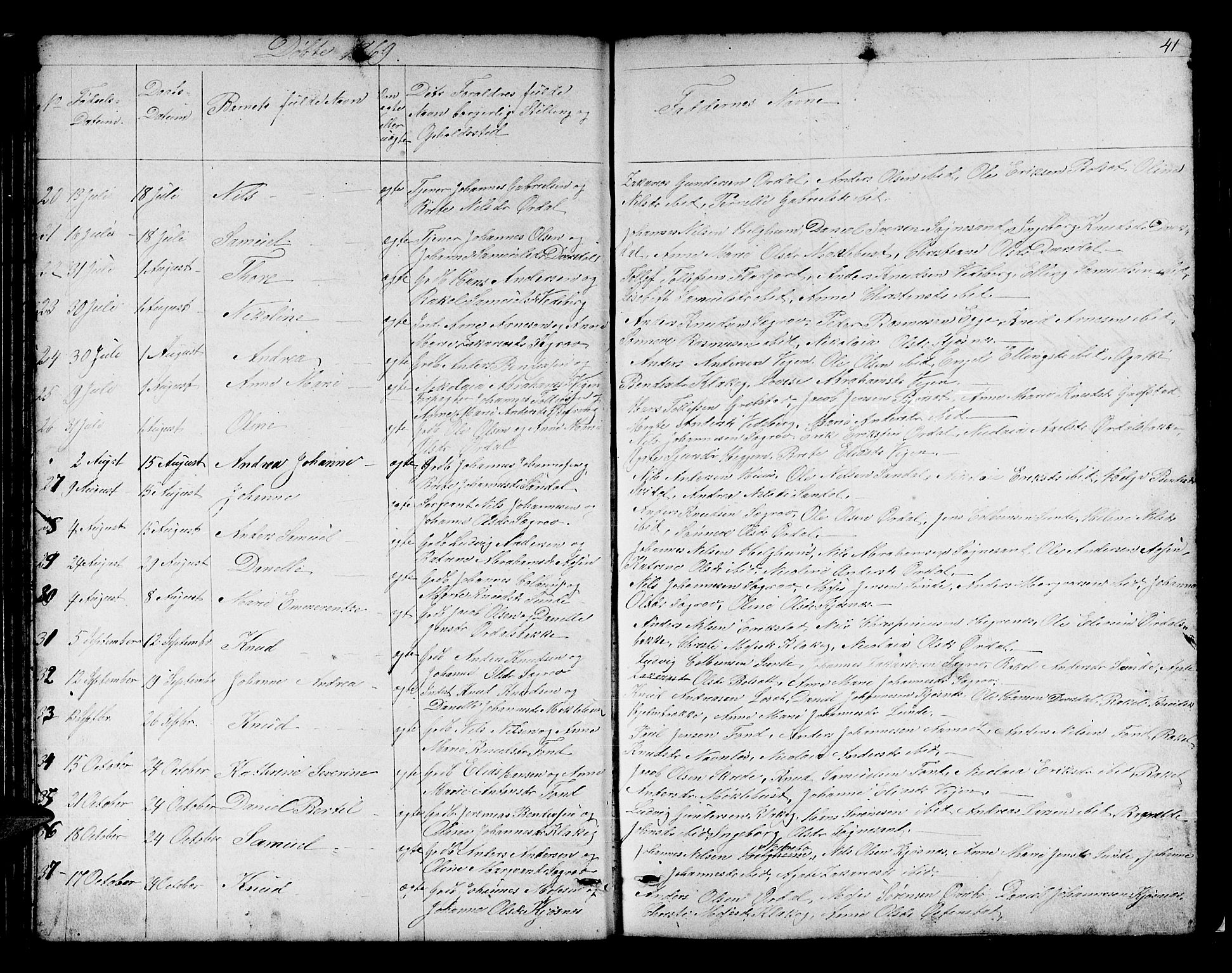 Jølster sokneprestembete, SAB/A-80701/H/Hab/Habb/L0001: Parish register (copy) no. B 1, 1853-1887, p. 41