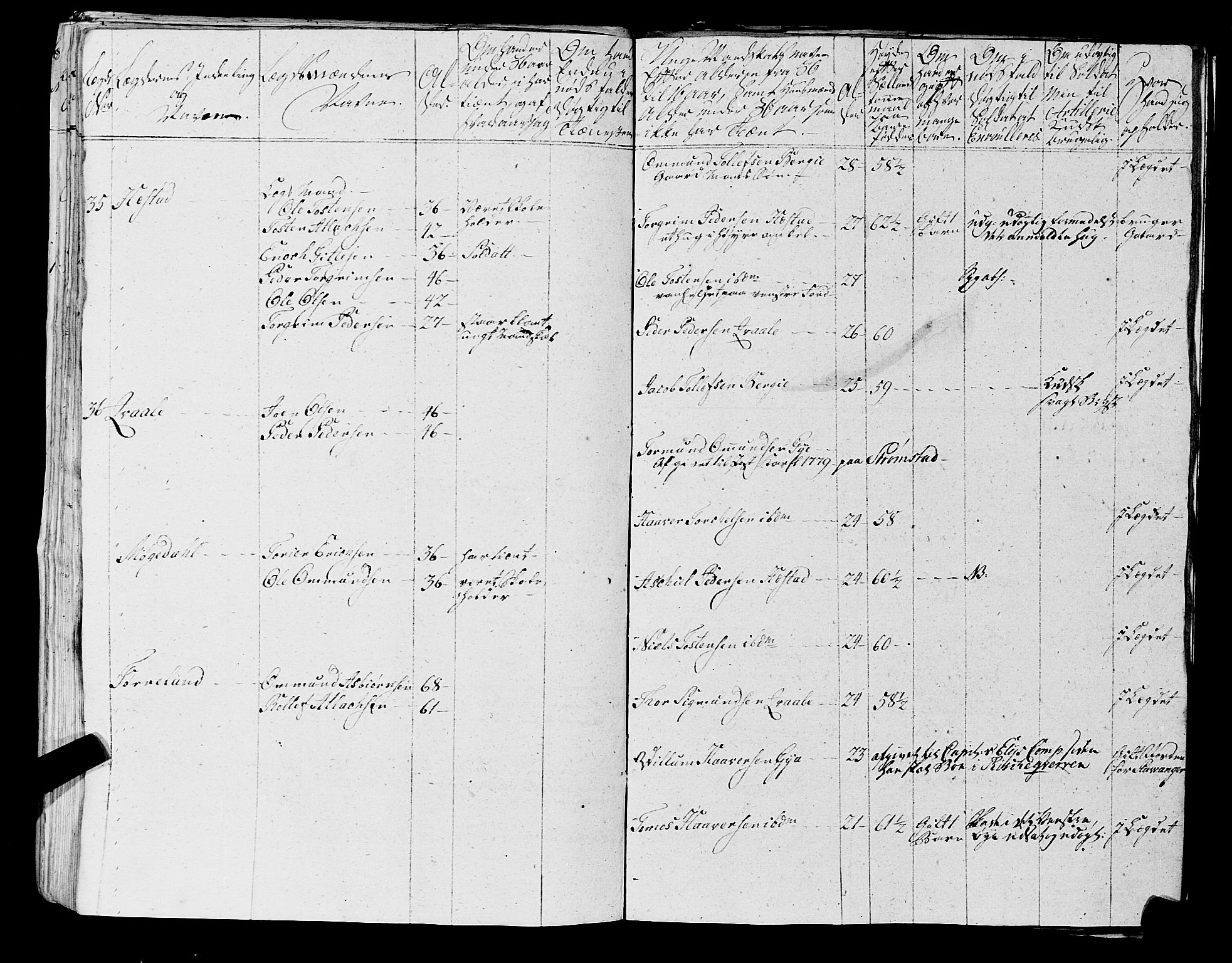 Fylkesmannen i Rogaland, AV/SAST-A-101928/99/3/325/325CA, 1655-1832, p. 5452