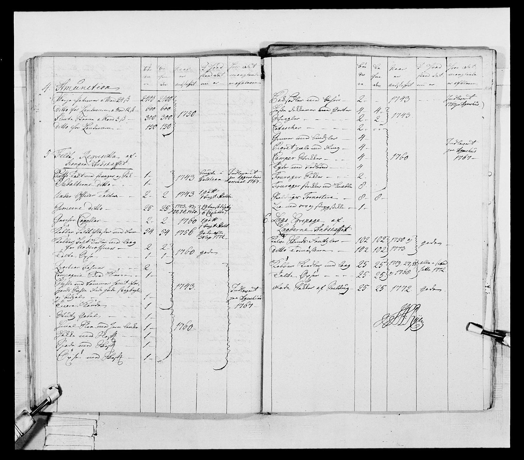 Generalitets- og kommissariatskollegiet, Det kongelige norske kommissariatskollegium, AV/RA-EA-5420/E/Eh/L0054: 2. Smålenske nasjonale infanteriregiment, 1769-1776, p. 282