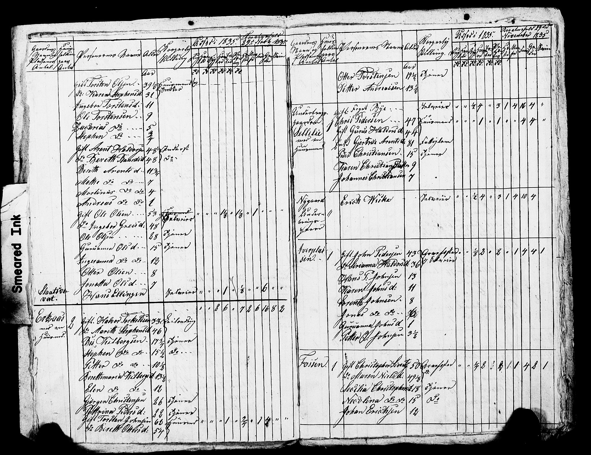 , Census 1835 for Skogn, 1835, p. 73