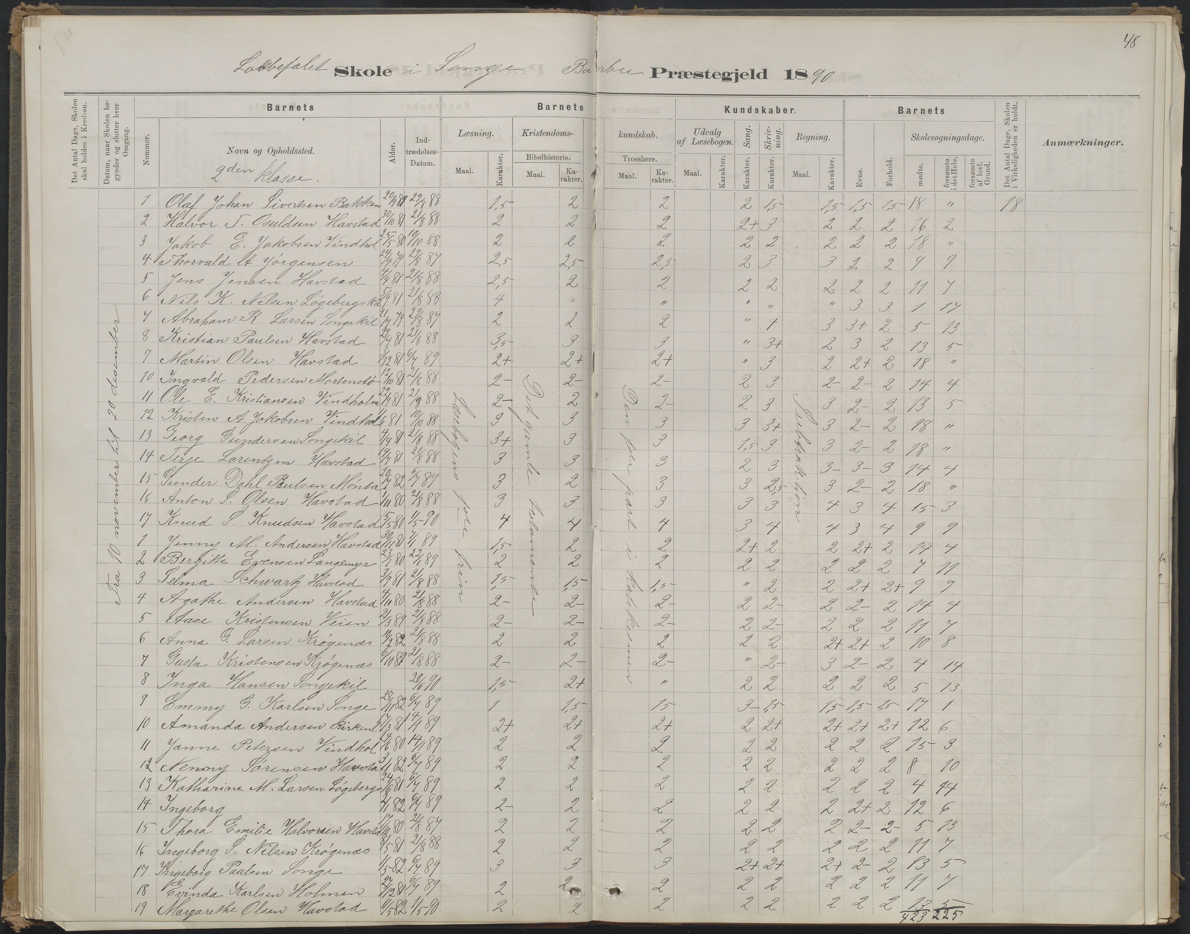 Arendal kommune, Katalog I, AAKS/KA0906-PK-I/07/L0368: Karakterprotokol lærerens skole, 1880-1893, p. 48