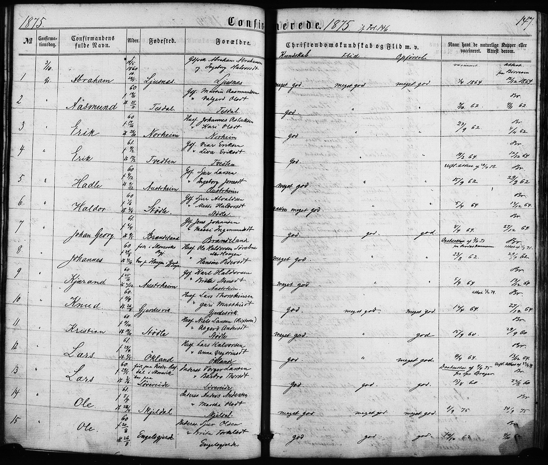 Etne sokneprestembete, SAB/A-75001/H/Haa: Parish register (official) no. A 9, 1862-1878, p. 147