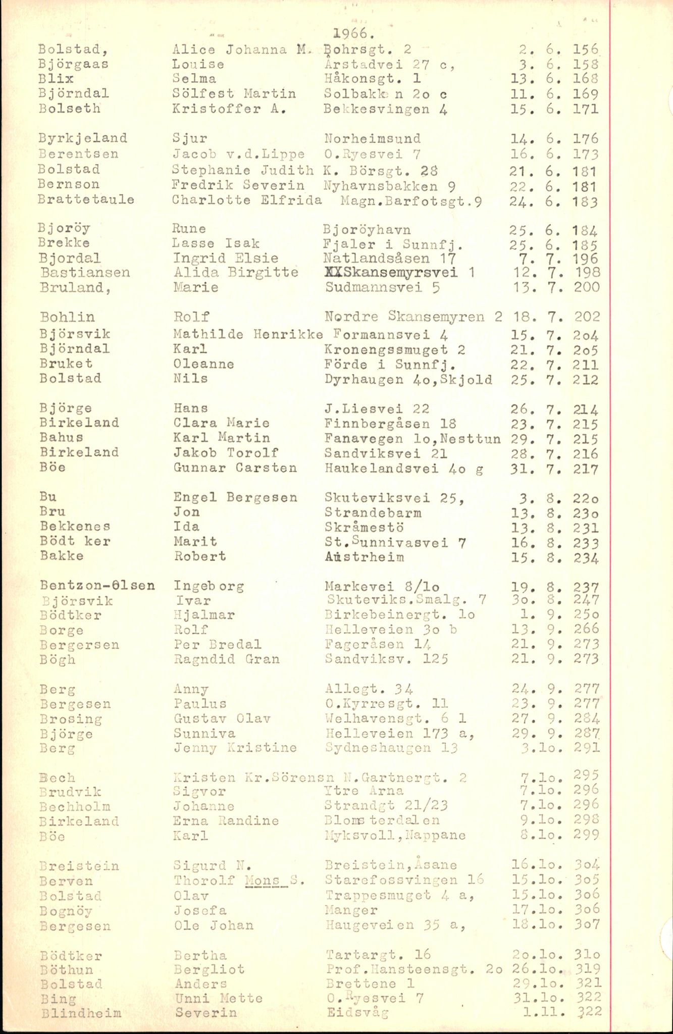 Byfogd og Byskriver i Bergen, SAB/A-3401/06/06Nb/L0008: Register til dødsfalljournaler, 1966-1969, p. 11