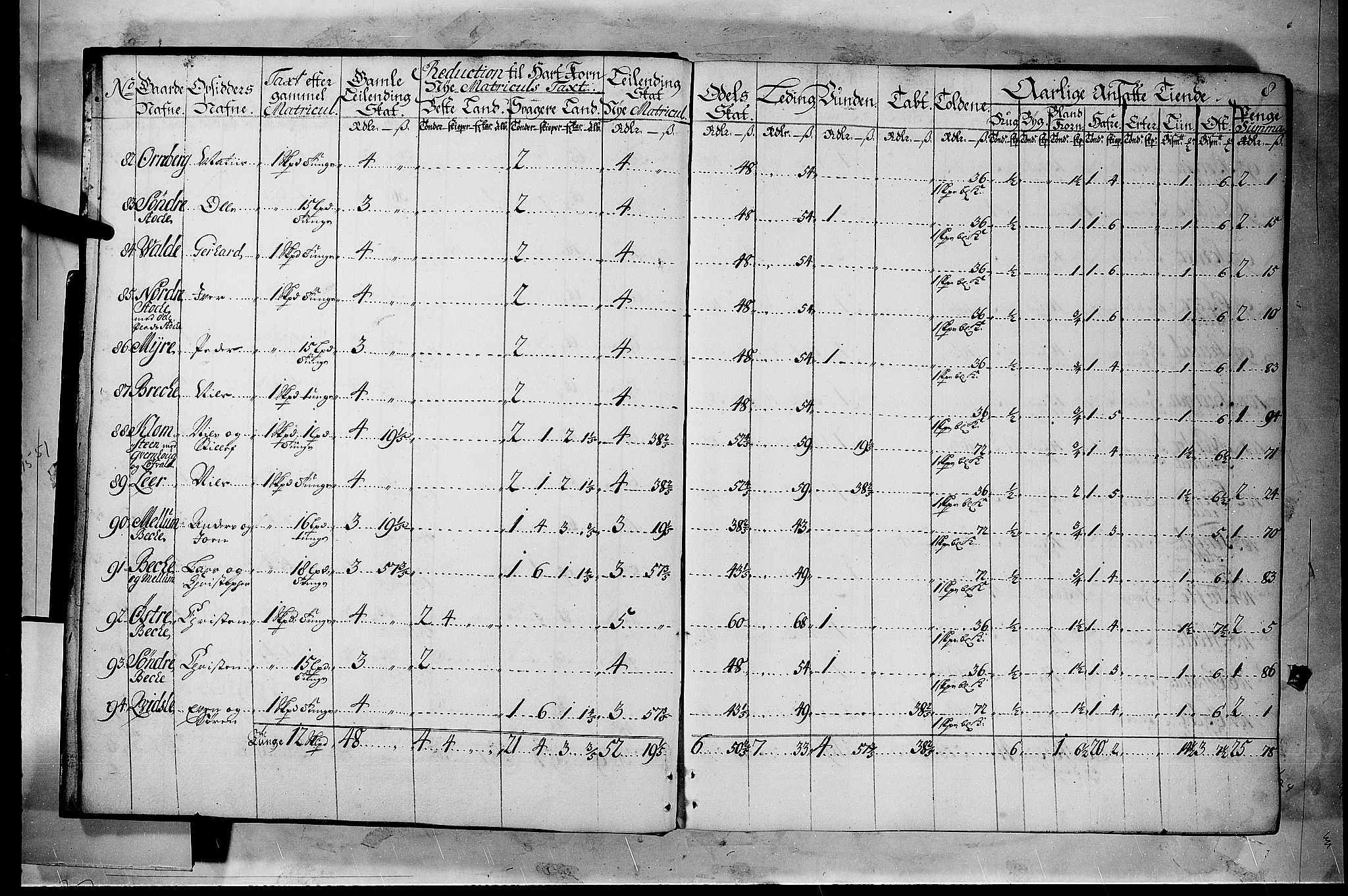 Rentekammeret inntil 1814, Realistisk ordnet avdeling, AV/RA-EA-4070/N/Nb/Nbf/L0116: Jarlsberg grevskap matrikkelprotokoll, 1723, p. 7b-8a