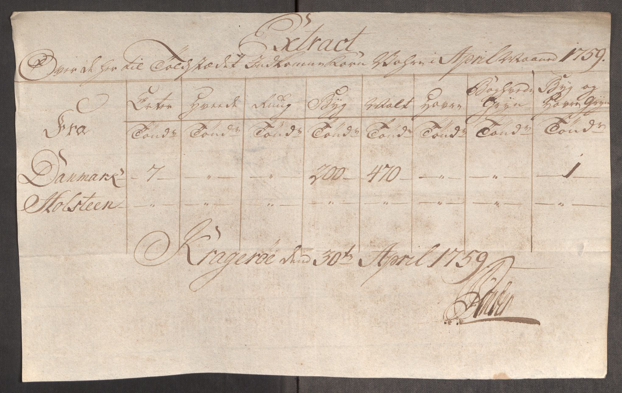 Rentekammeret inntil 1814, Realistisk ordnet avdeling, RA/EA-4070/Oe/L0006: [Ø1]: Priskuranter, 1758-1760, p. 555