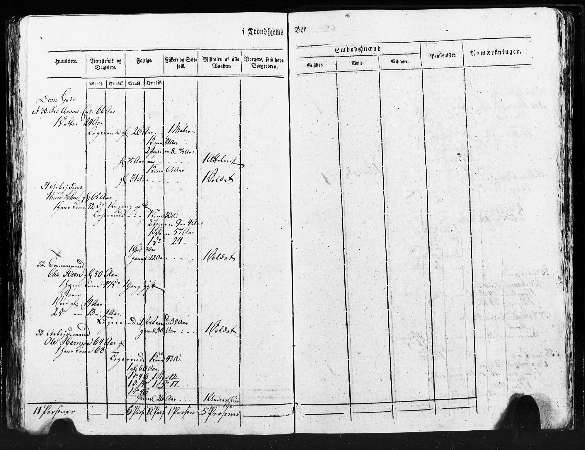 SAT, Census 1815 for Trondheim (transcript), 1815, p. 134