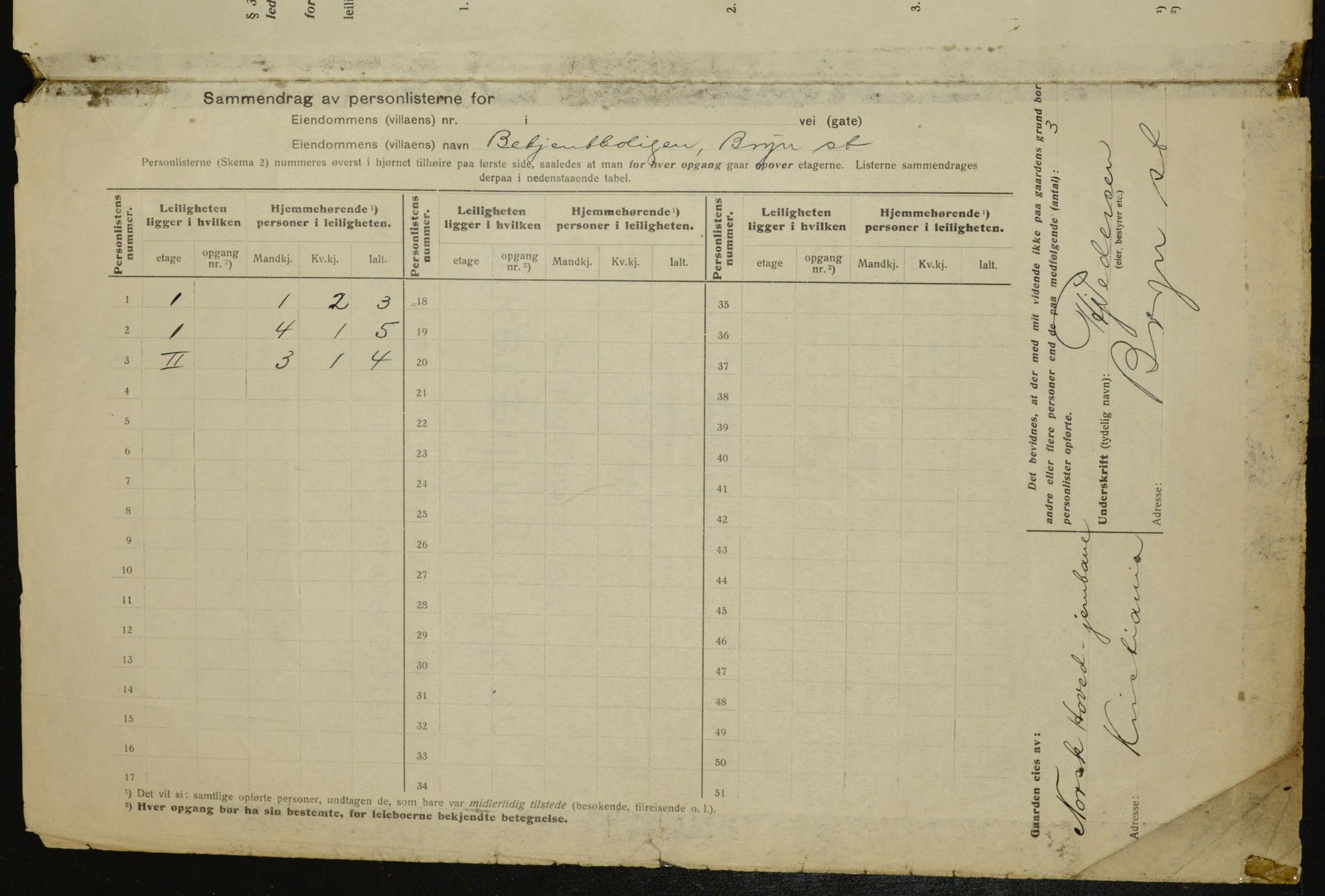 OBA, Municipal Census 1917 for Aker, 1917, p. 23823