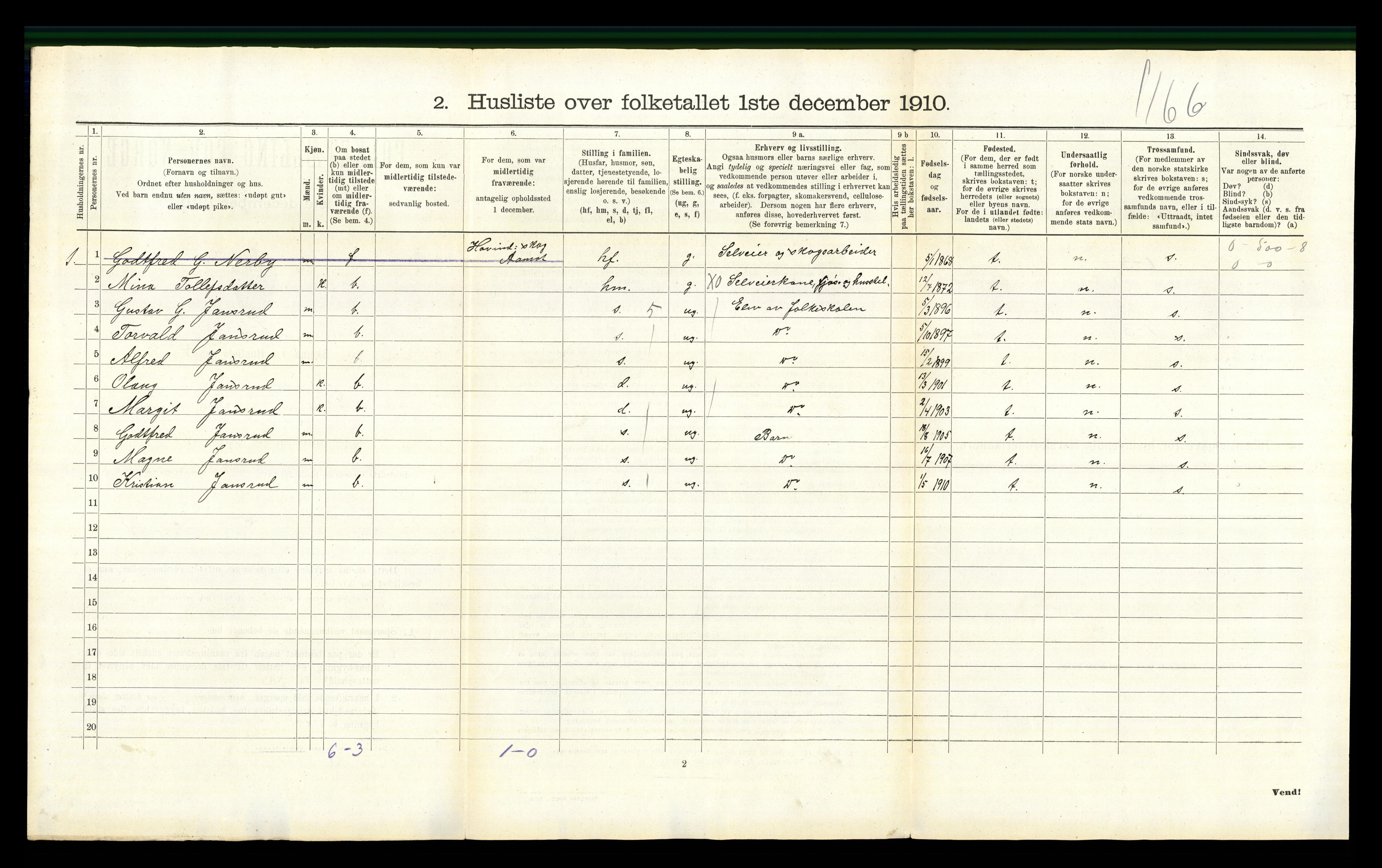 RA, 1910 census for Elverum, 1910, p. 632