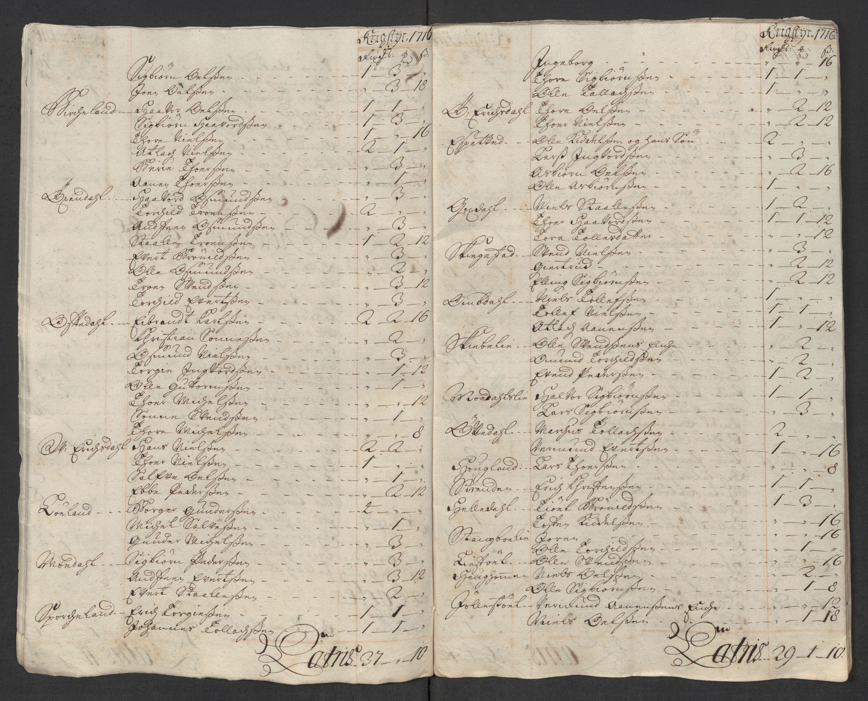 Rentekammeret inntil 1814, Reviderte regnskaper, Fogderegnskap, AV/RA-EA-4092/R43/L2560: Fogderegnskap Lista og Mandal, 1716, p. 81