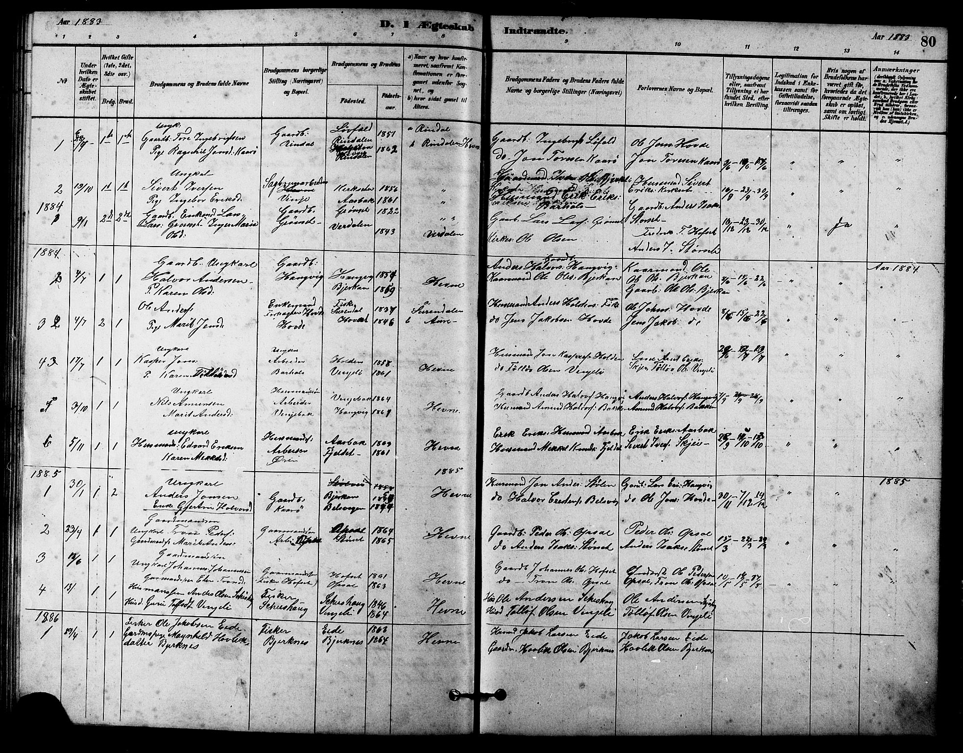 Ministerialprotokoller, klokkerbøker og fødselsregistre - Sør-Trøndelag, AV/SAT-A-1456/631/L0514: Parish register (copy) no. 631C02, 1879-1912, p. 80