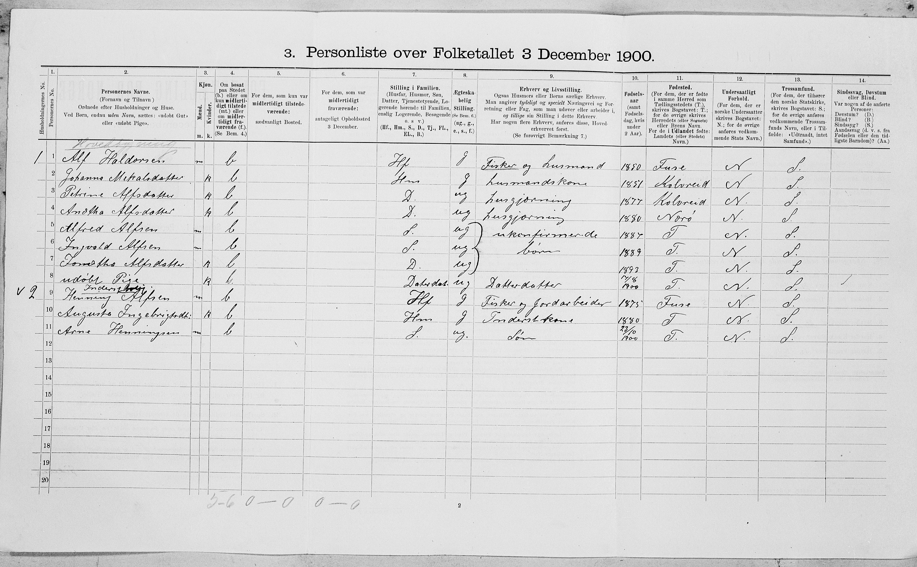 SAT, 1900 census for Vikna, 1900, p. 346