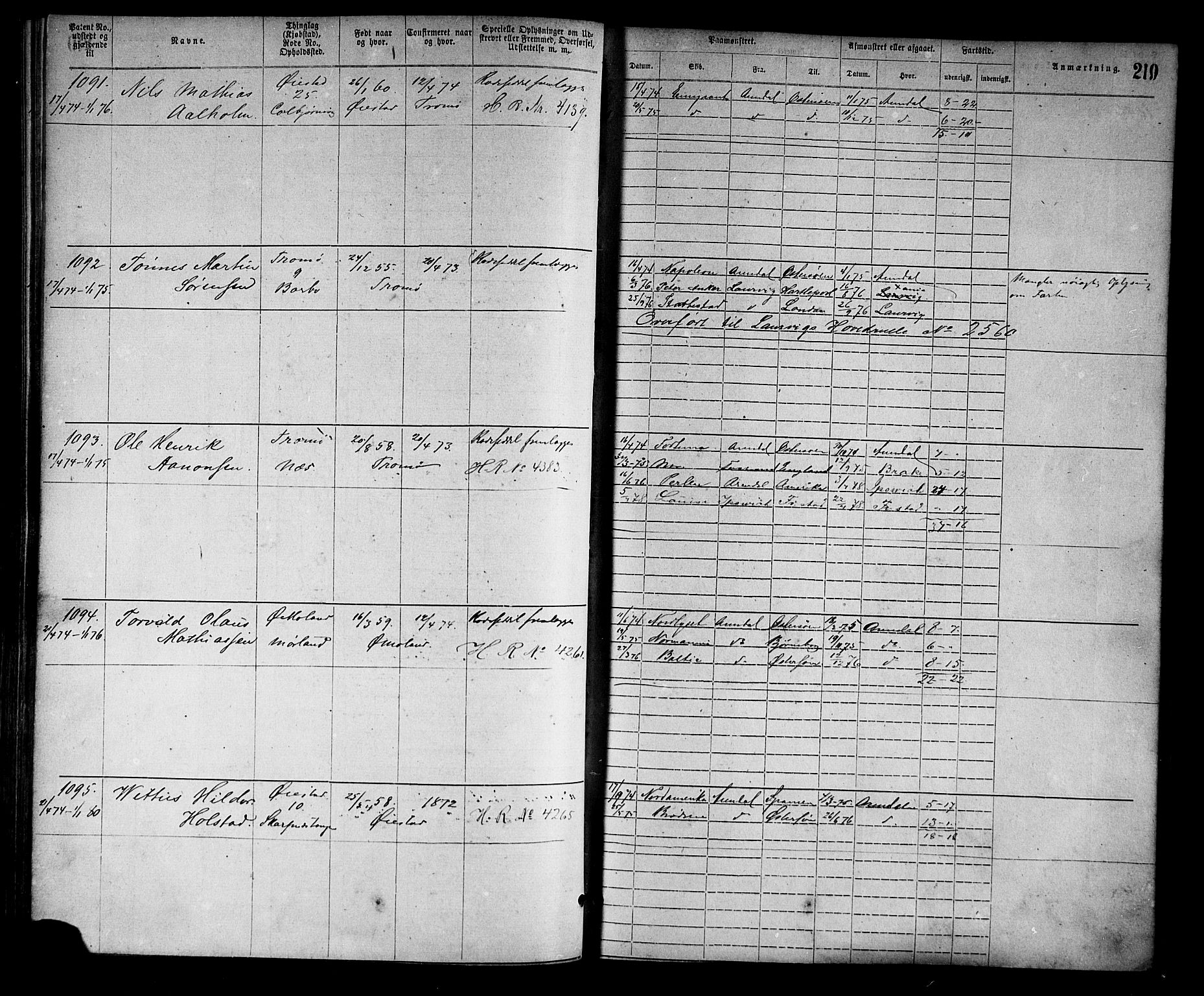Arendal mønstringskrets, SAK/2031-0012/F/Fa/L0002: Annotasjonsrulle nr 1-1910 med register, S-2, 1868-1880, p. 250