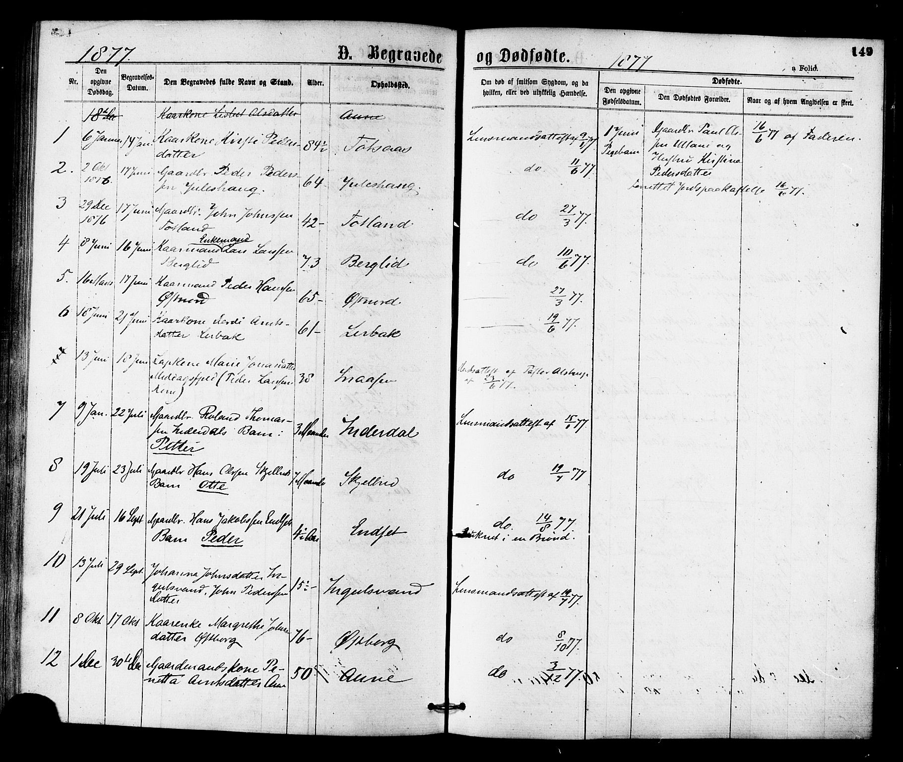 Ministerialprotokoller, klokkerbøker og fødselsregistre - Nord-Trøndelag, AV/SAT-A-1458/755/L0493: Parish register (official) no. 755A02, 1865-1881, p. 149