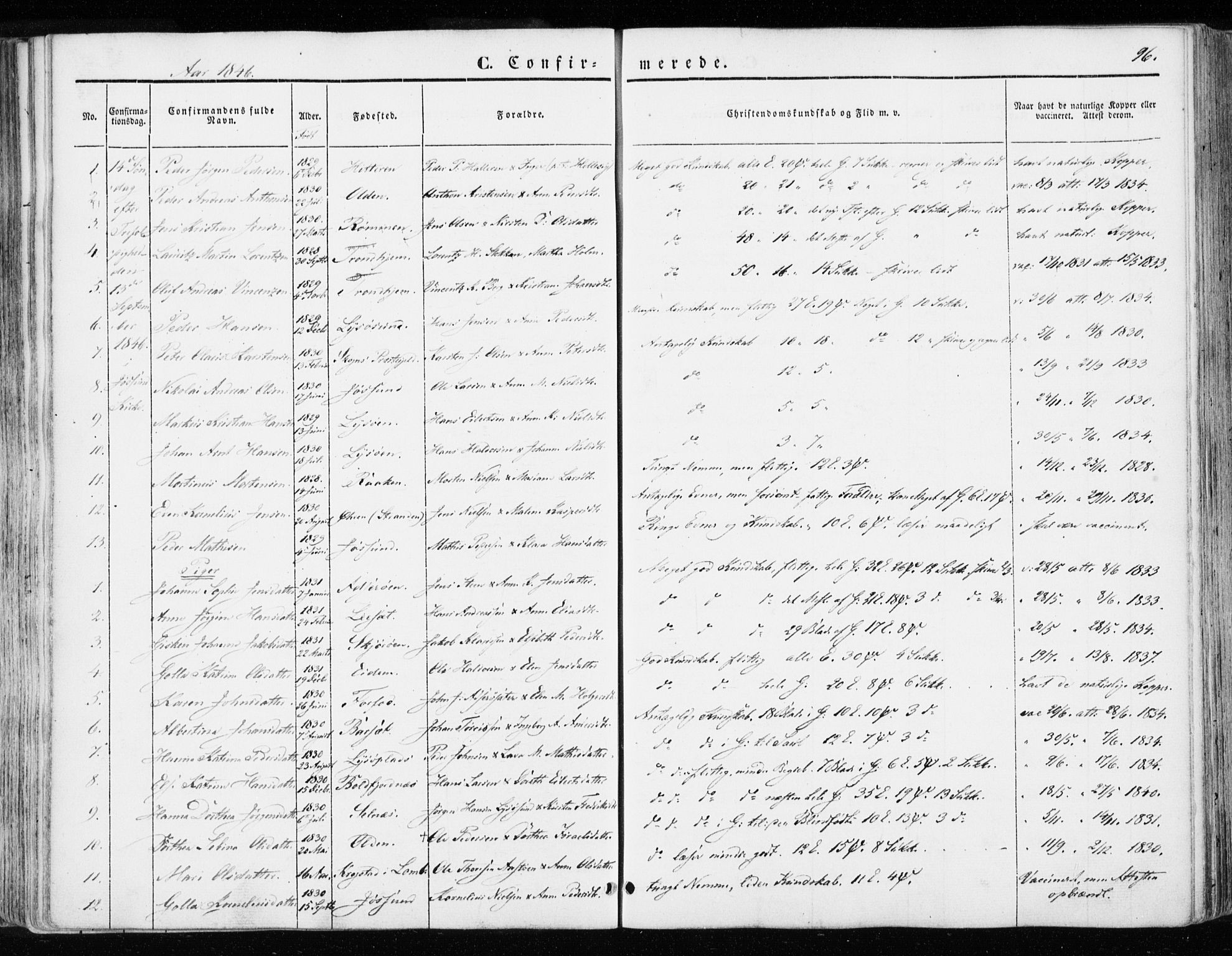 Ministerialprotokoller, klokkerbøker og fødselsregistre - Sør-Trøndelag, SAT/A-1456/655/L0677: Parish register (official) no. 655A06, 1847-1860, p. 96