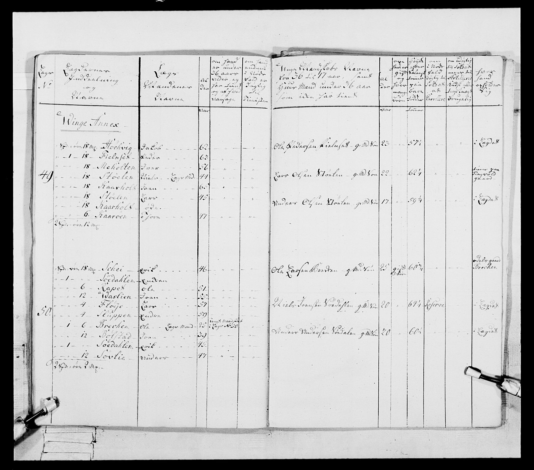 Generalitets- og kommissariatskollegiet, Det kongelige norske kommissariatskollegium, AV/RA-EA-5420/E/Eh/L0087: 3. Trondheimske nasjonale infanteriregiment, 1780, p. 165